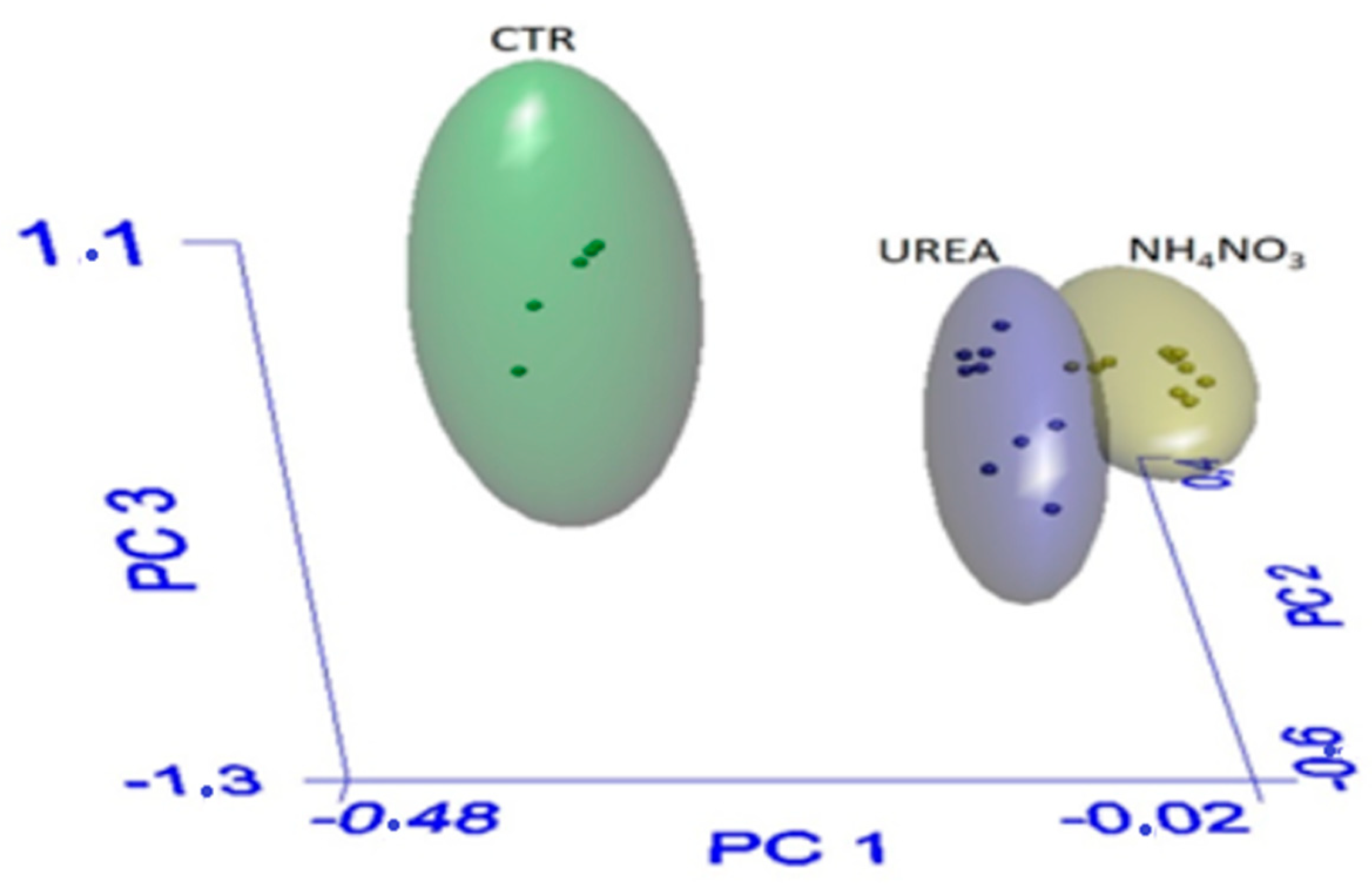 Agriculture 10 00240 g003