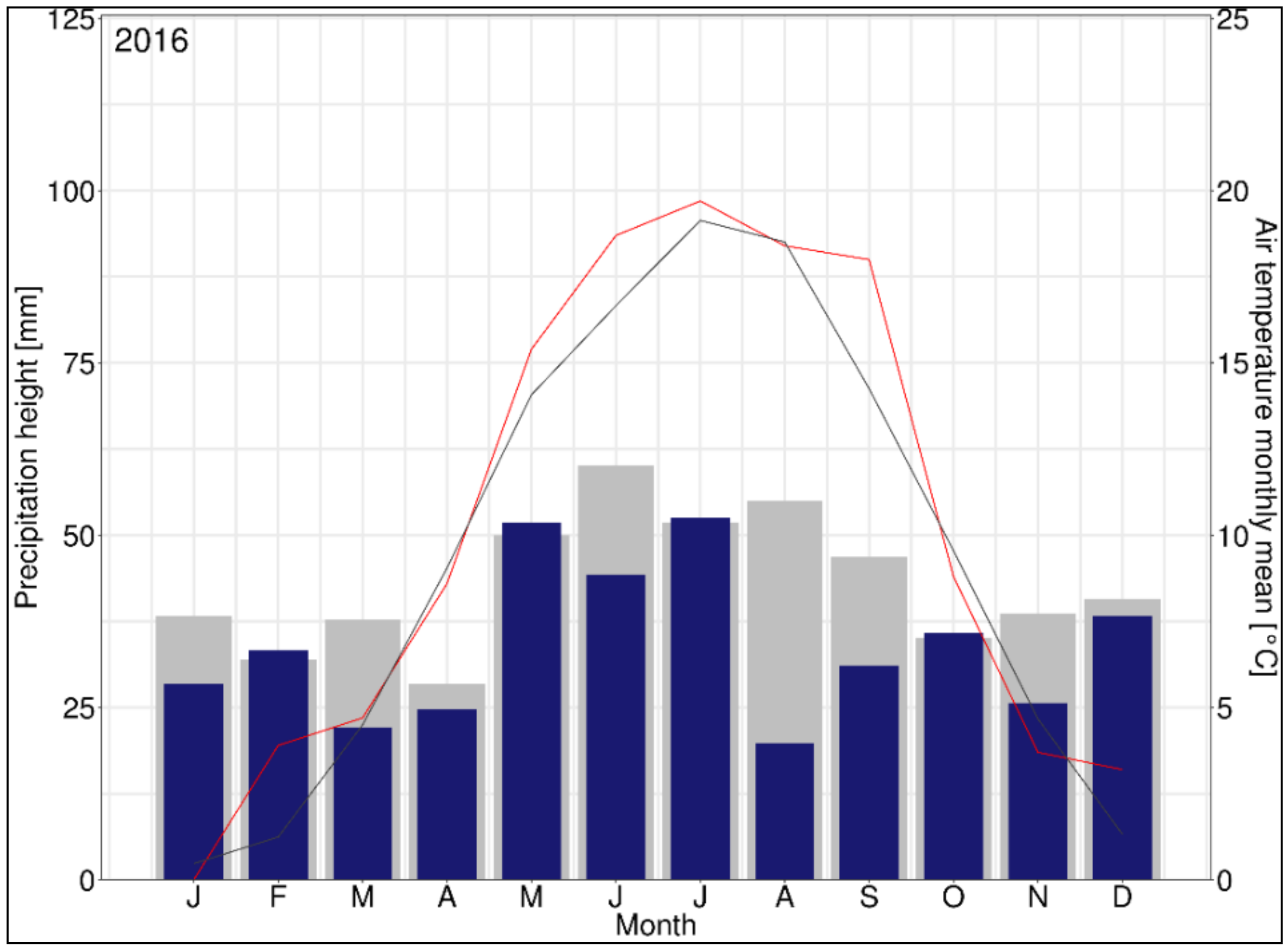 Agriculture 10 00244 g001 Agriculture 10 00244 g001