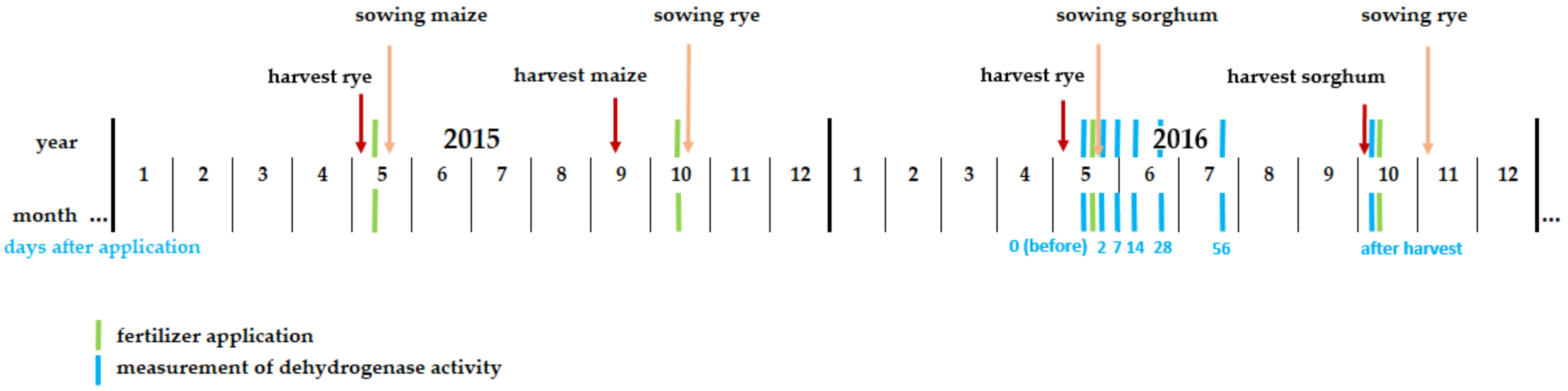 Agriculture 10 00244 g002 Agriculture 10 00244 g002