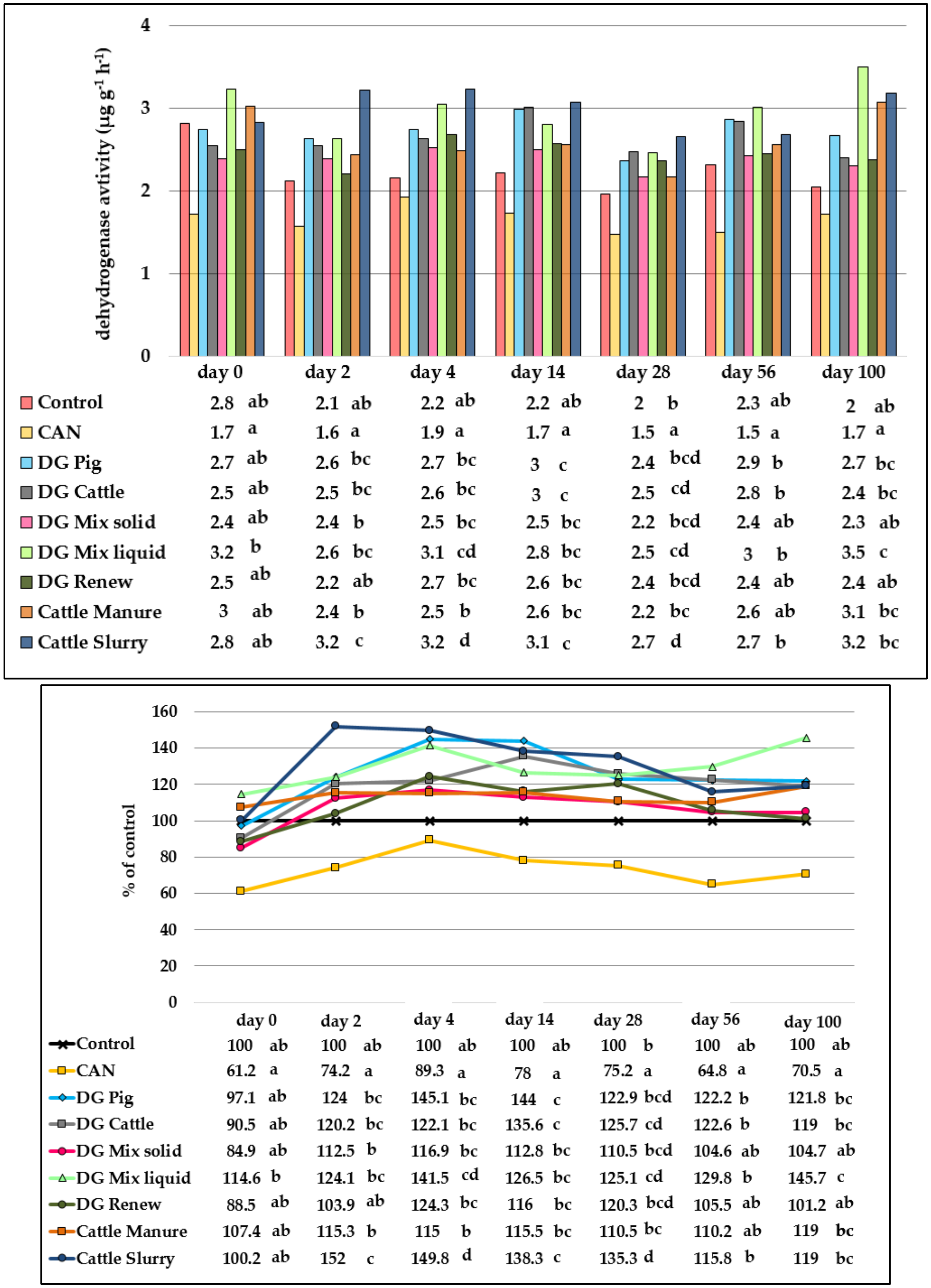Agriculture 10 00244 g003 Agriculture 10 00244 g003