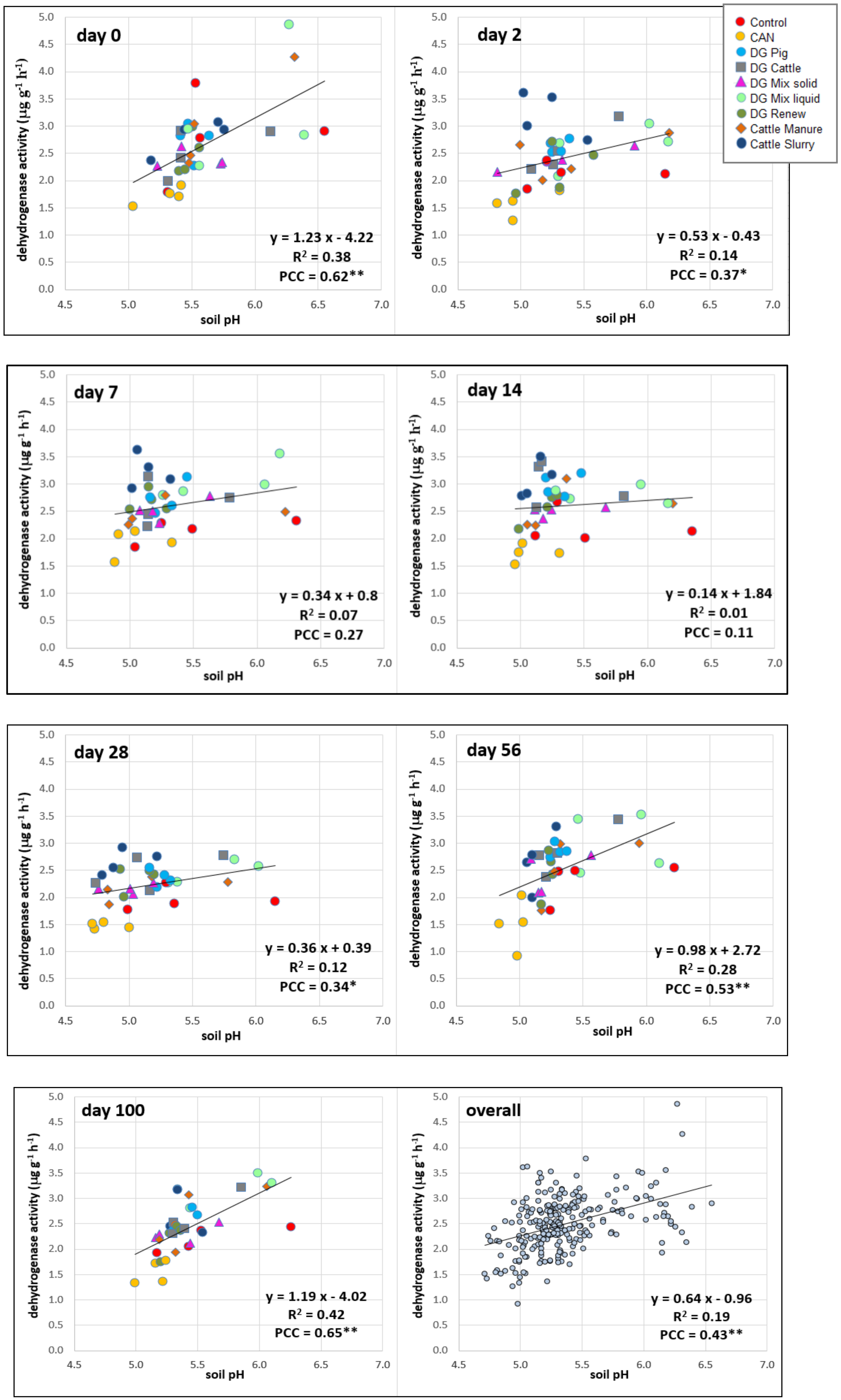 Agriculture 10 00244 g004 Agriculture 10 00244 g004