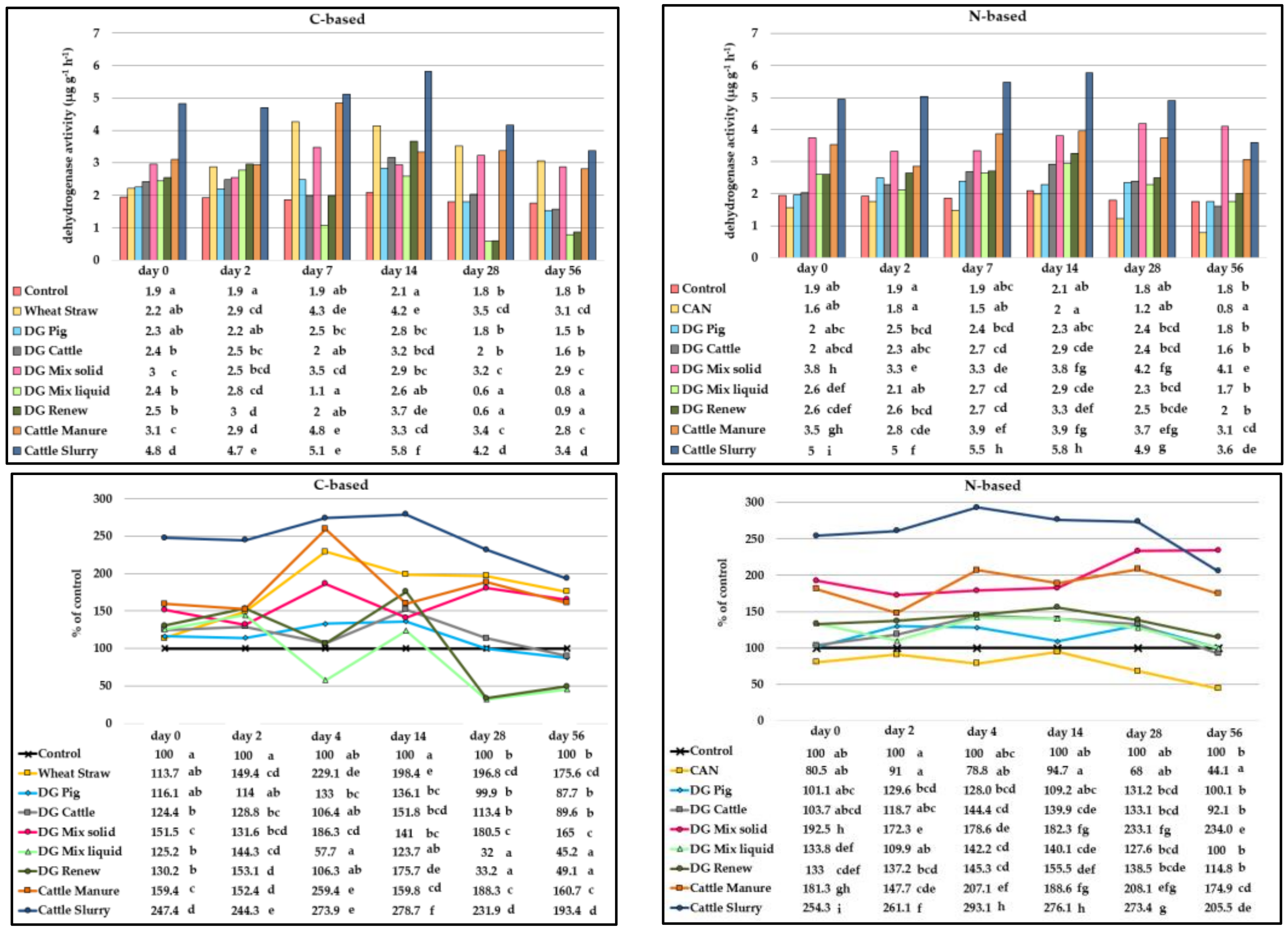Agriculture 10 00244 g005 Agriculture 10 00244 g005