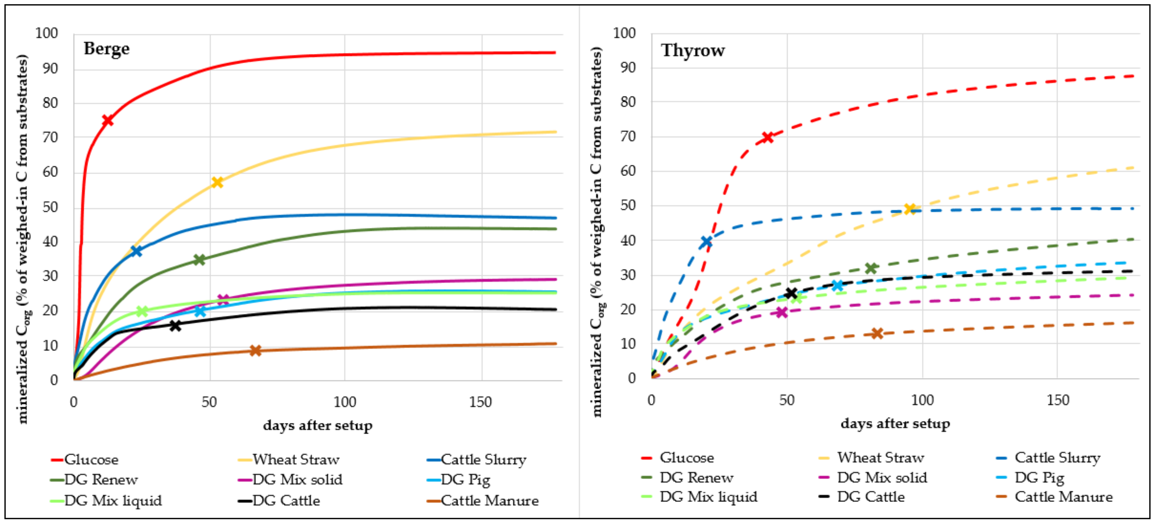 Agriculture 10 00244 g006 Agriculture 10 00244 g006