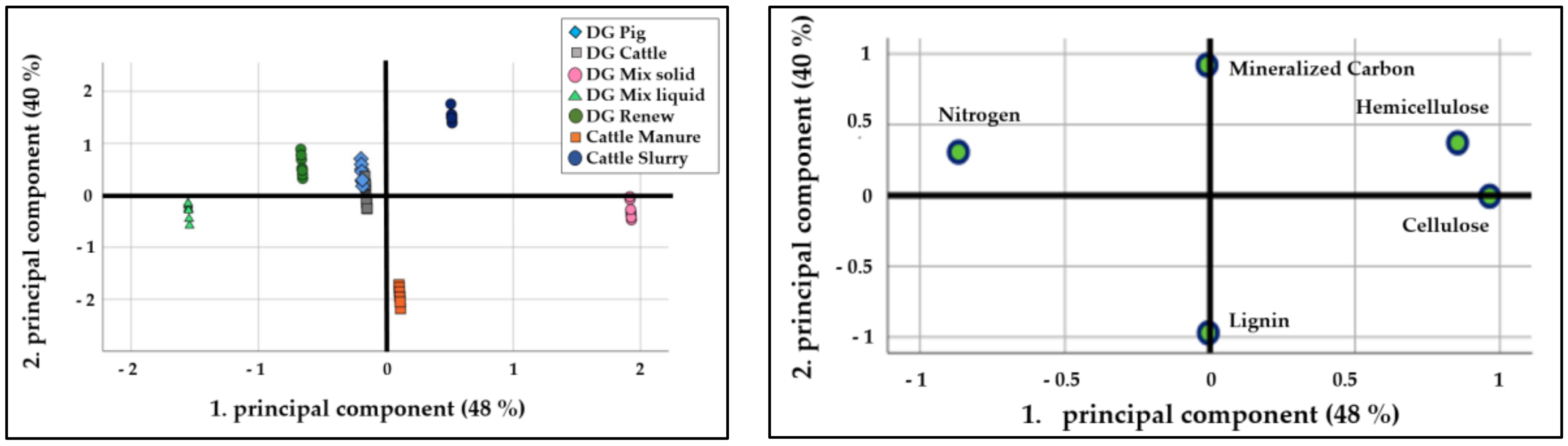 Agriculture 10 00244 g007 Agriculture 10 00244 g007