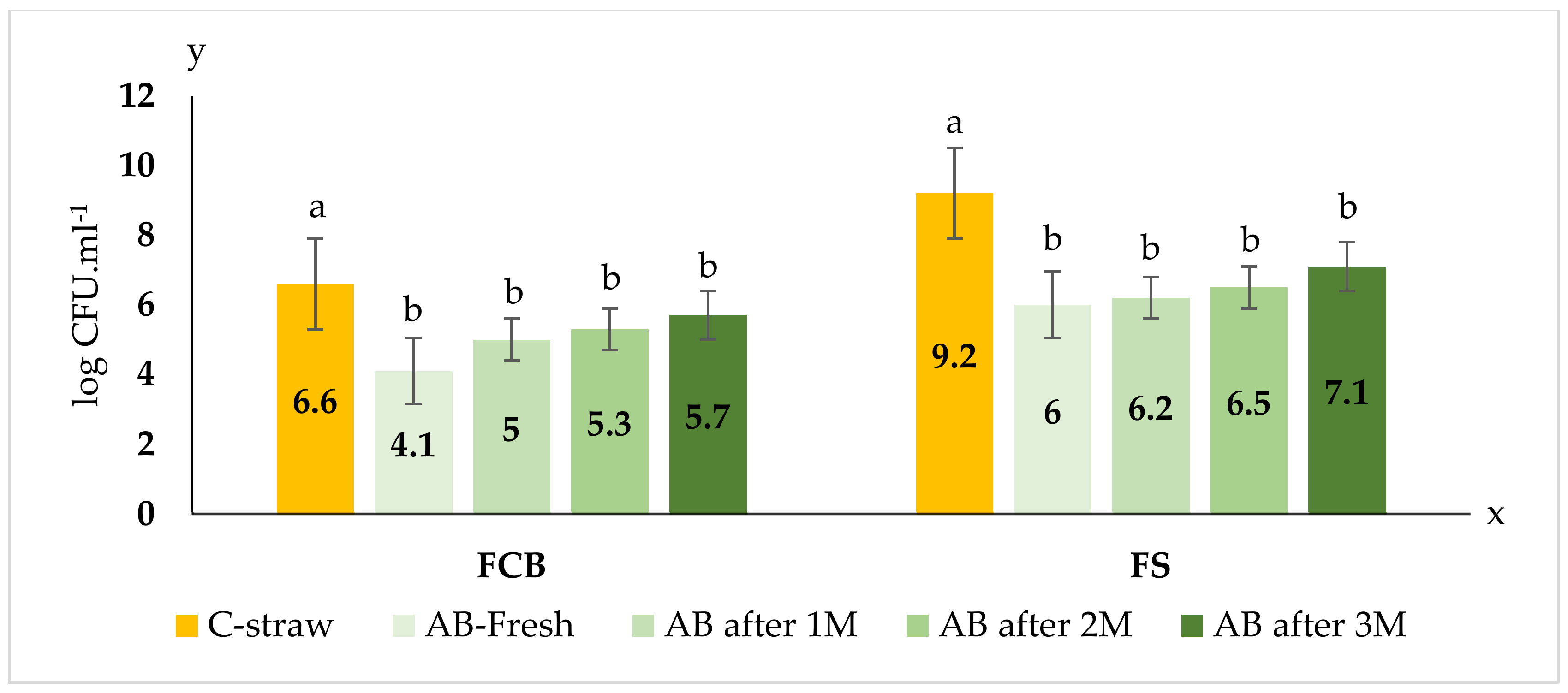 Agriculture 10 00245 g007