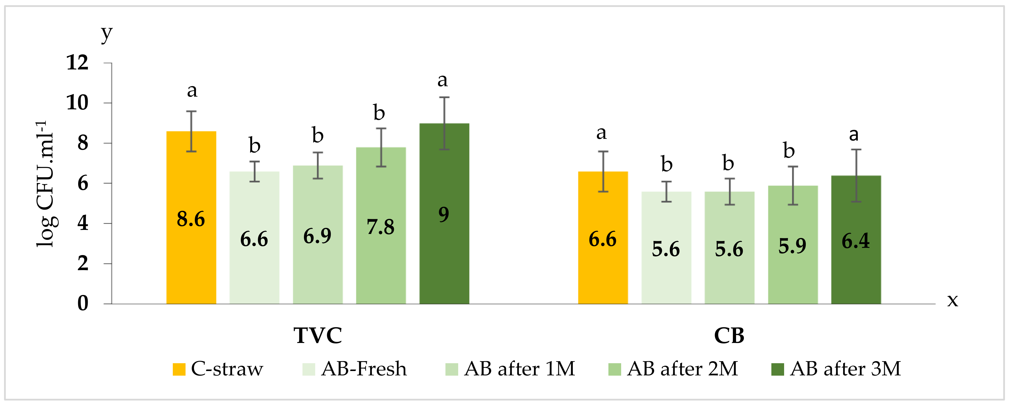 Agriculture 10 00245 g008