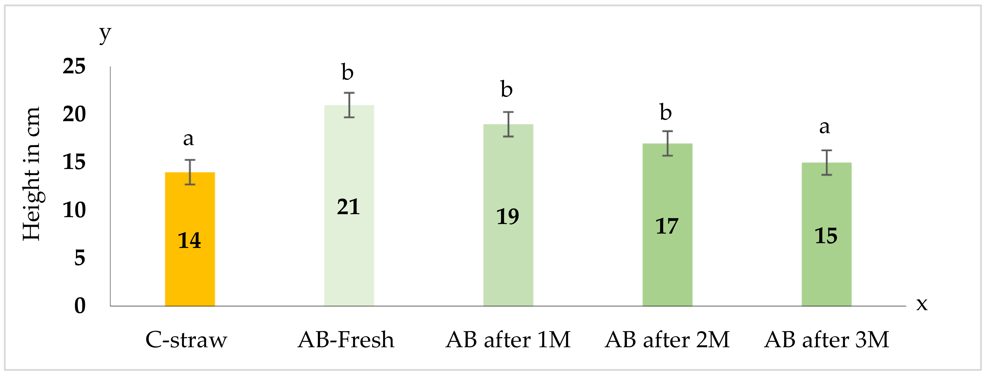 Agriculture 10 00245 g009