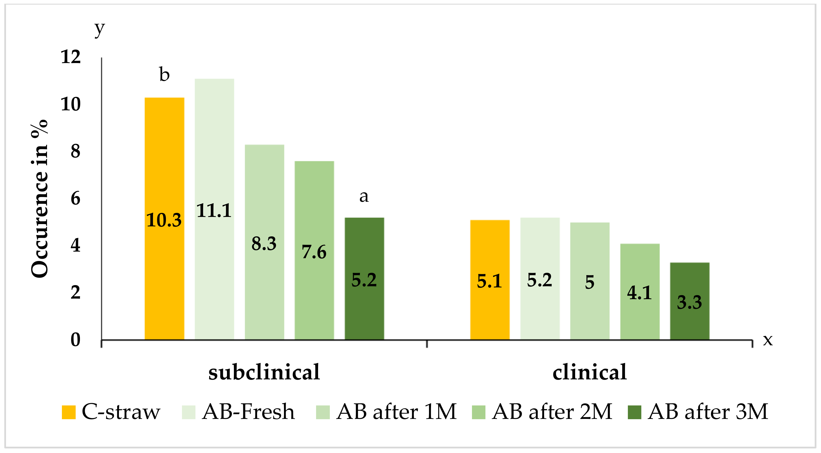 Agriculture 10 00245 g010