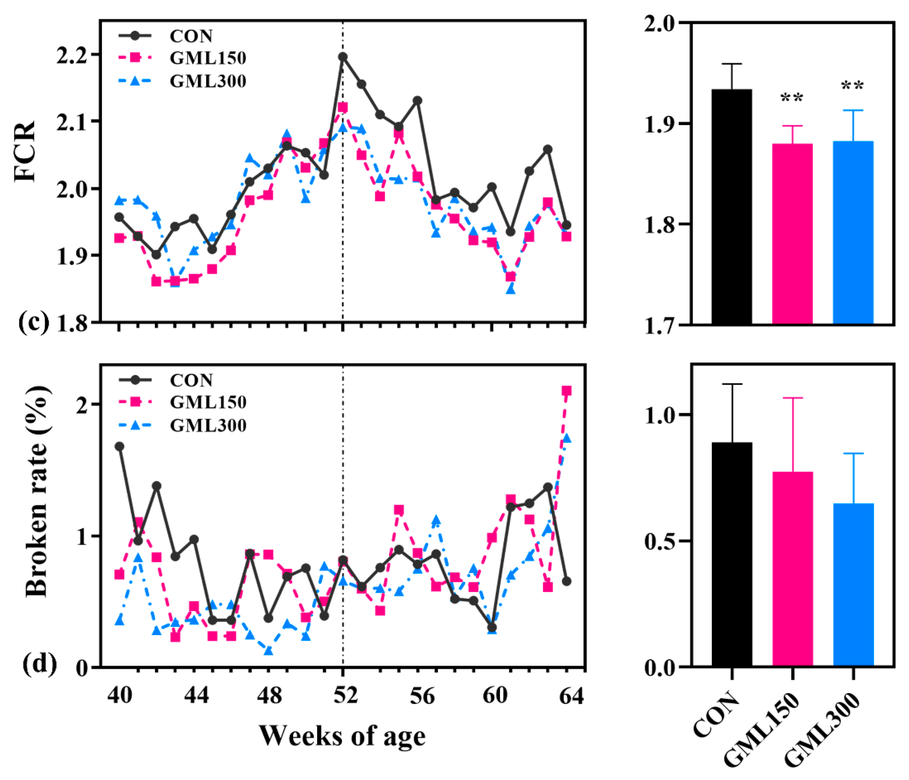 Agriculture 10 00250 g001b Agriculture 10 00250 g001b