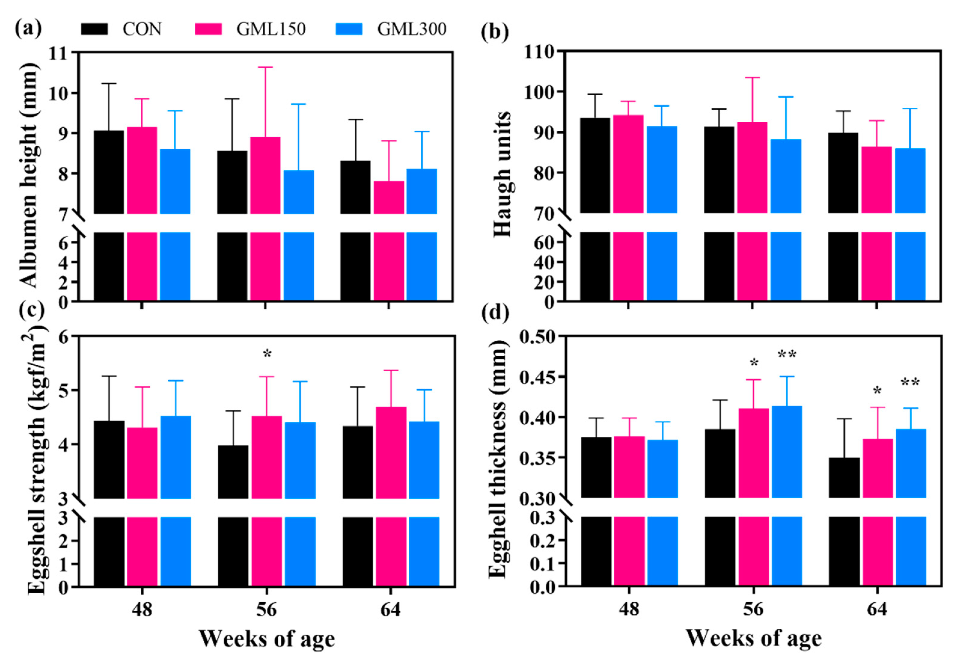 Agriculture 10 00250 g002 Agriculture 10 00250 g002