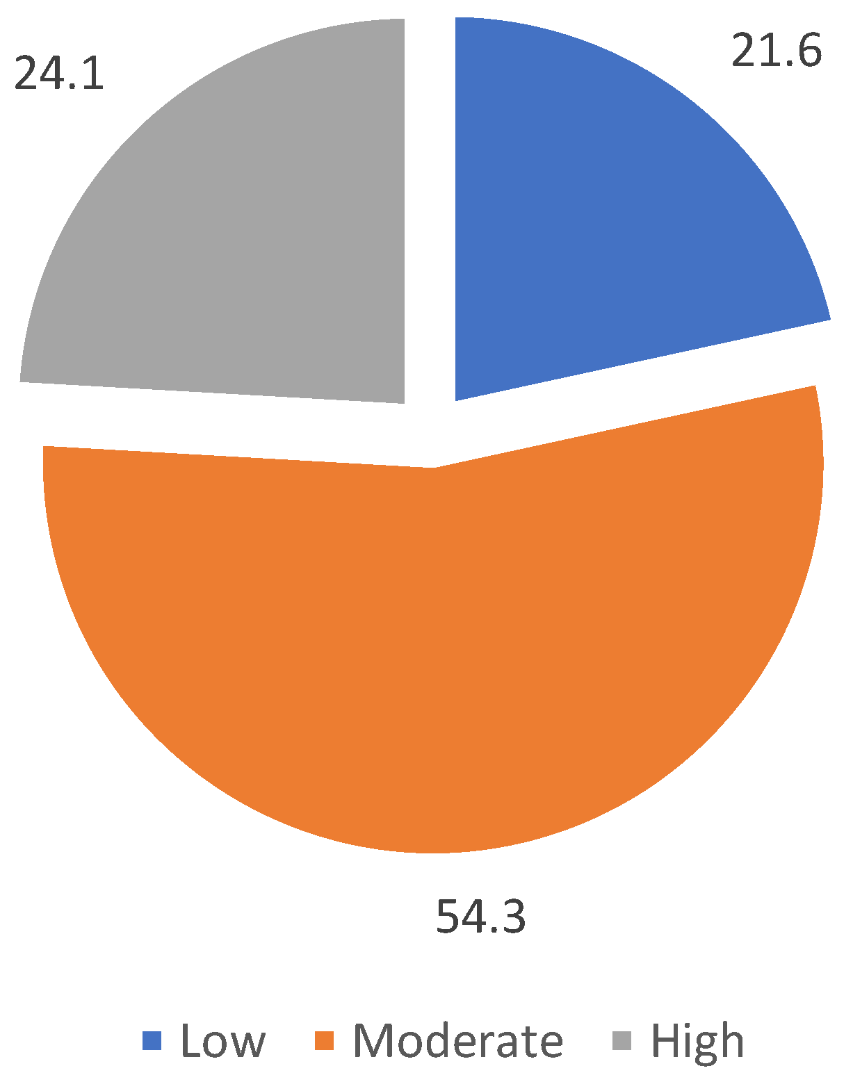Agriculture 10 00253 g003 Agriculture 10 00253 g003