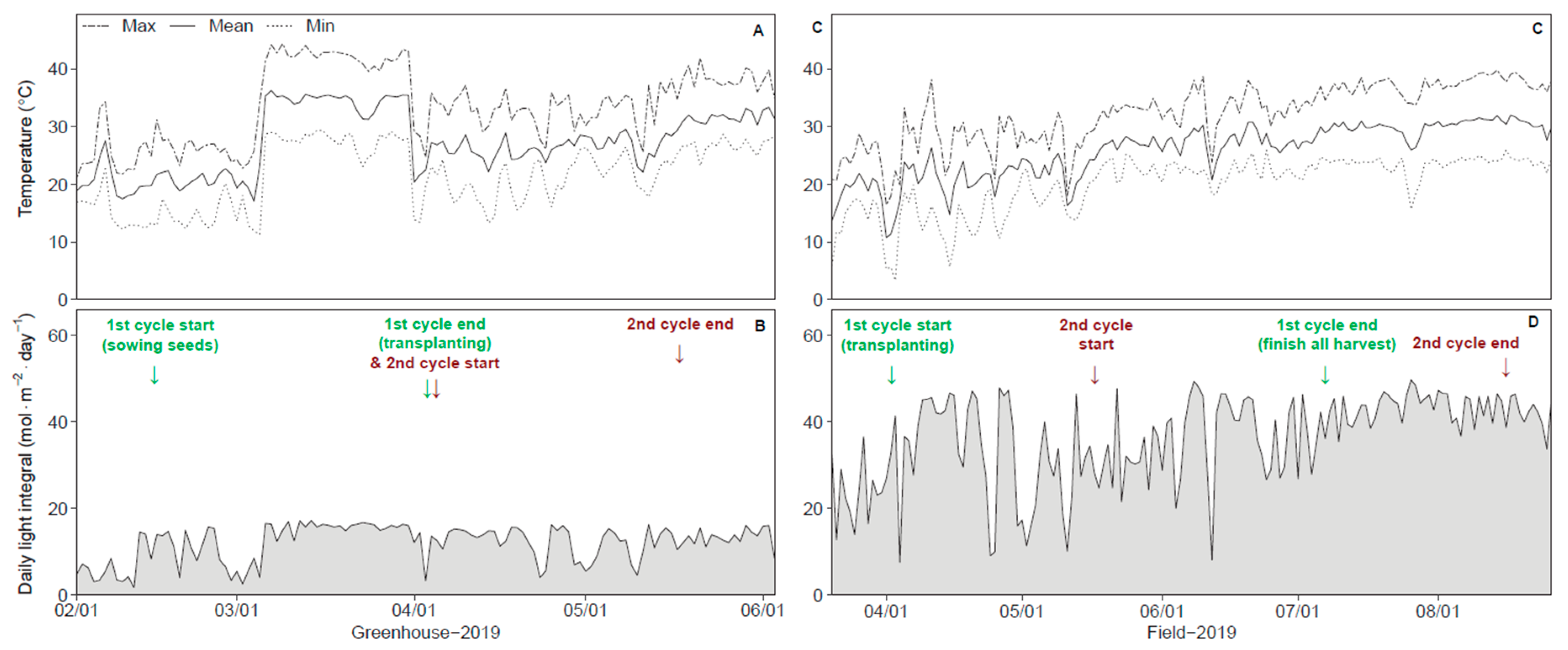 Agriculture 10 00254 g001 Agriculture 10 00254 g001