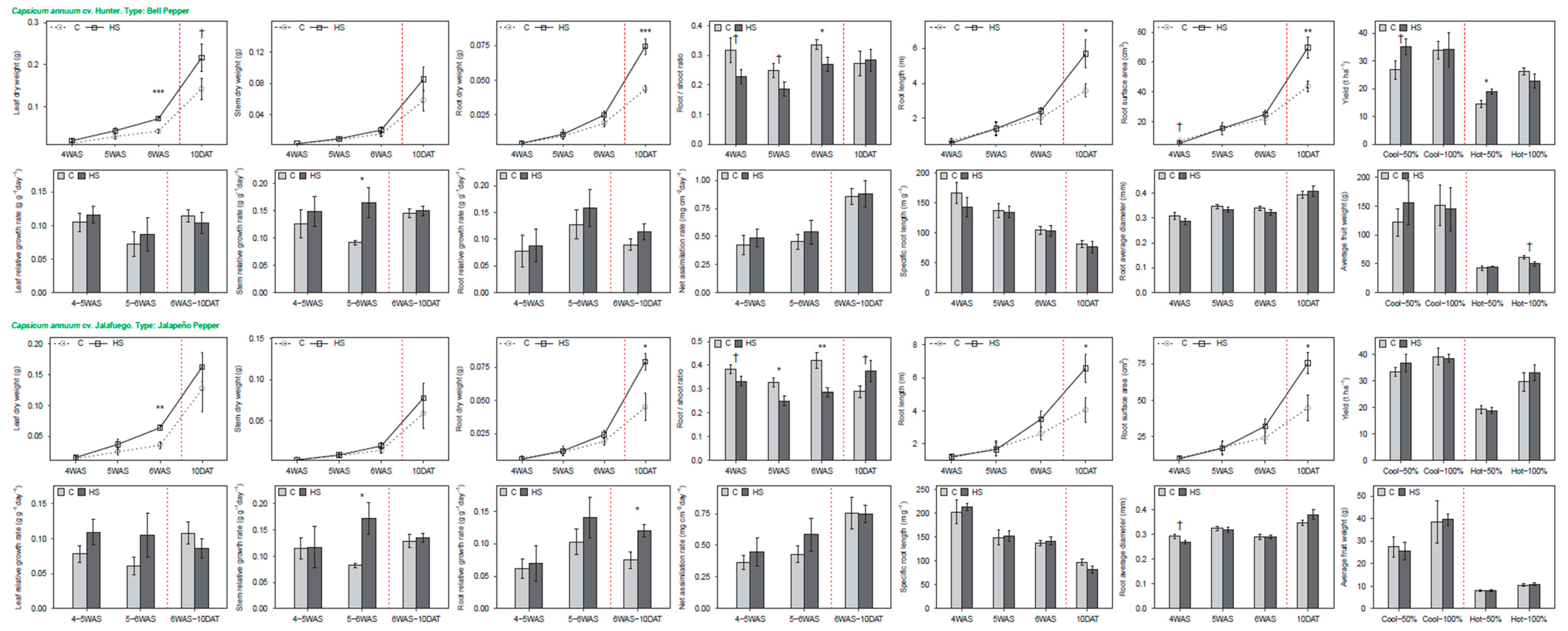 Agriculture 10 00254 g002 Agriculture 10 00254 g002