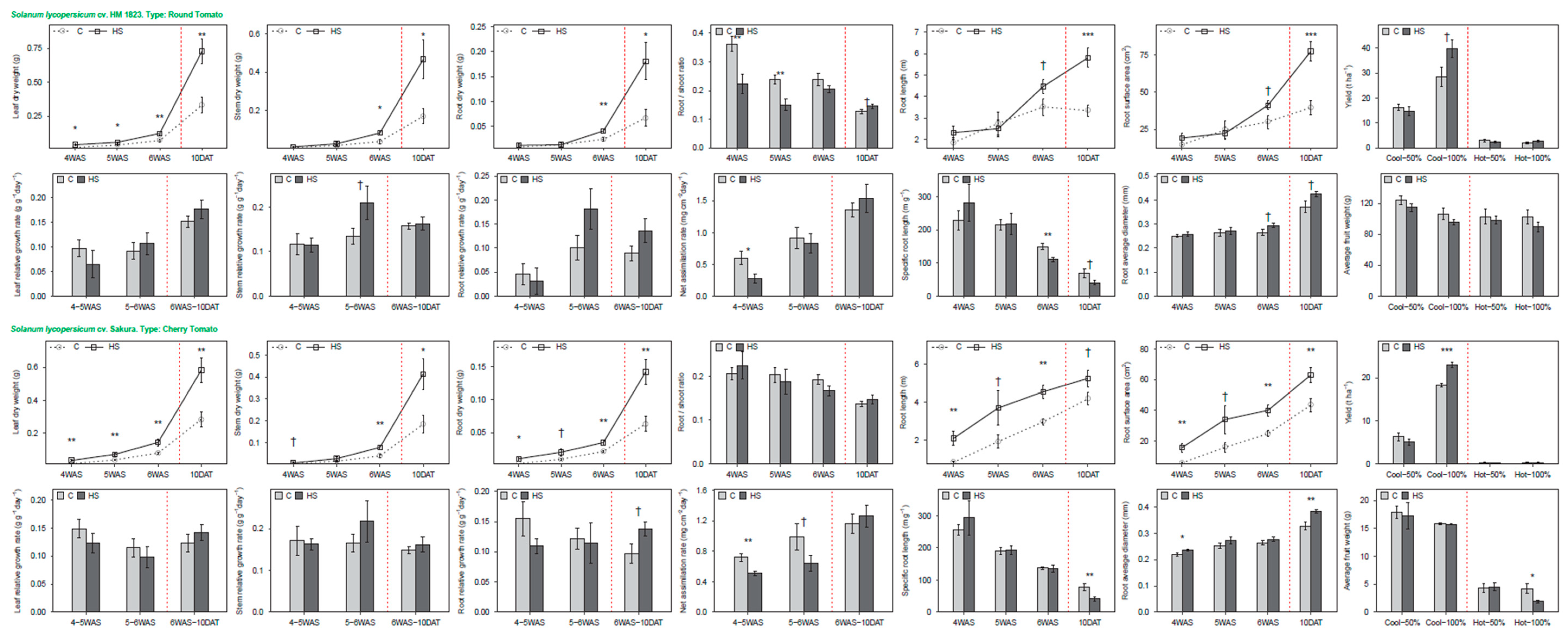 Agriculture 10 00254 g003 Agriculture 10 00254 g003