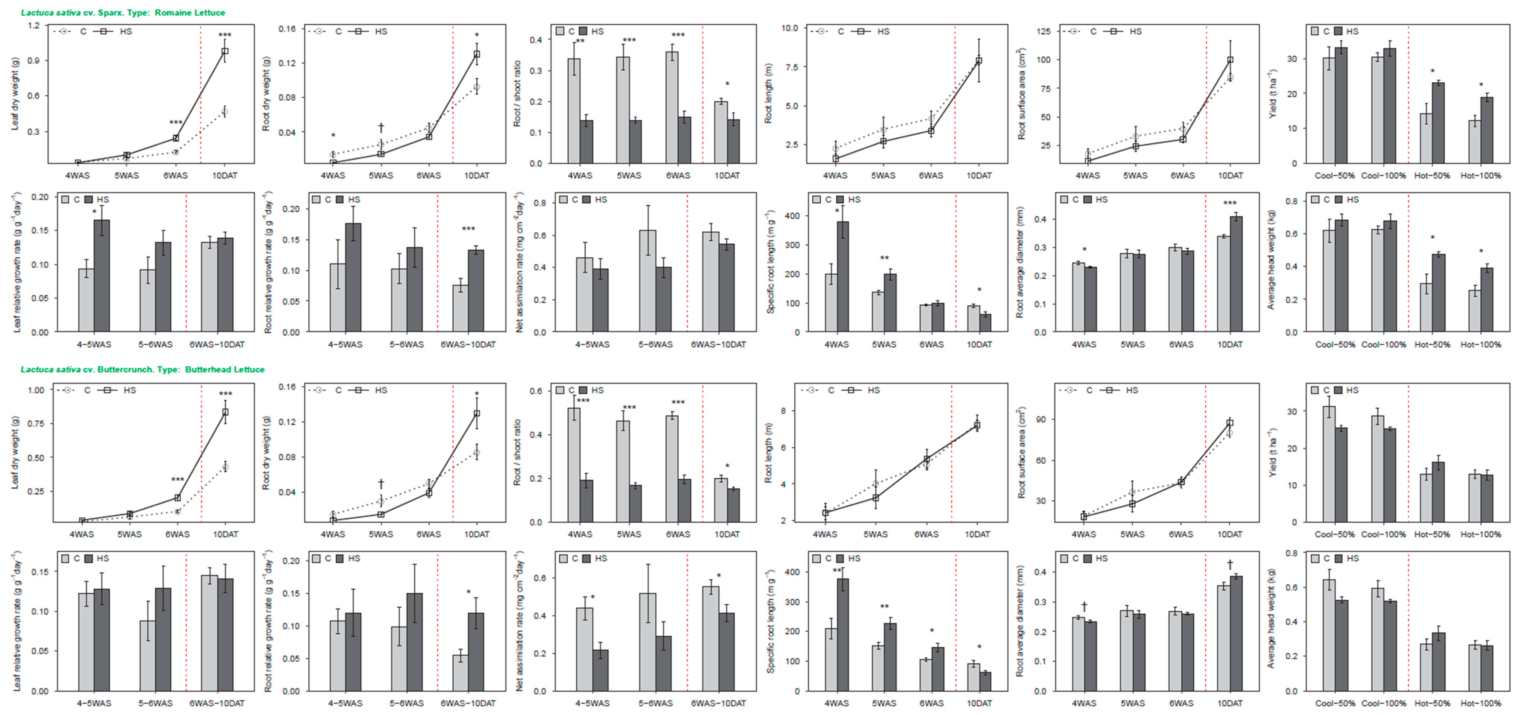 Agriculture 10 00254 g005 Agriculture 10 00254 g005