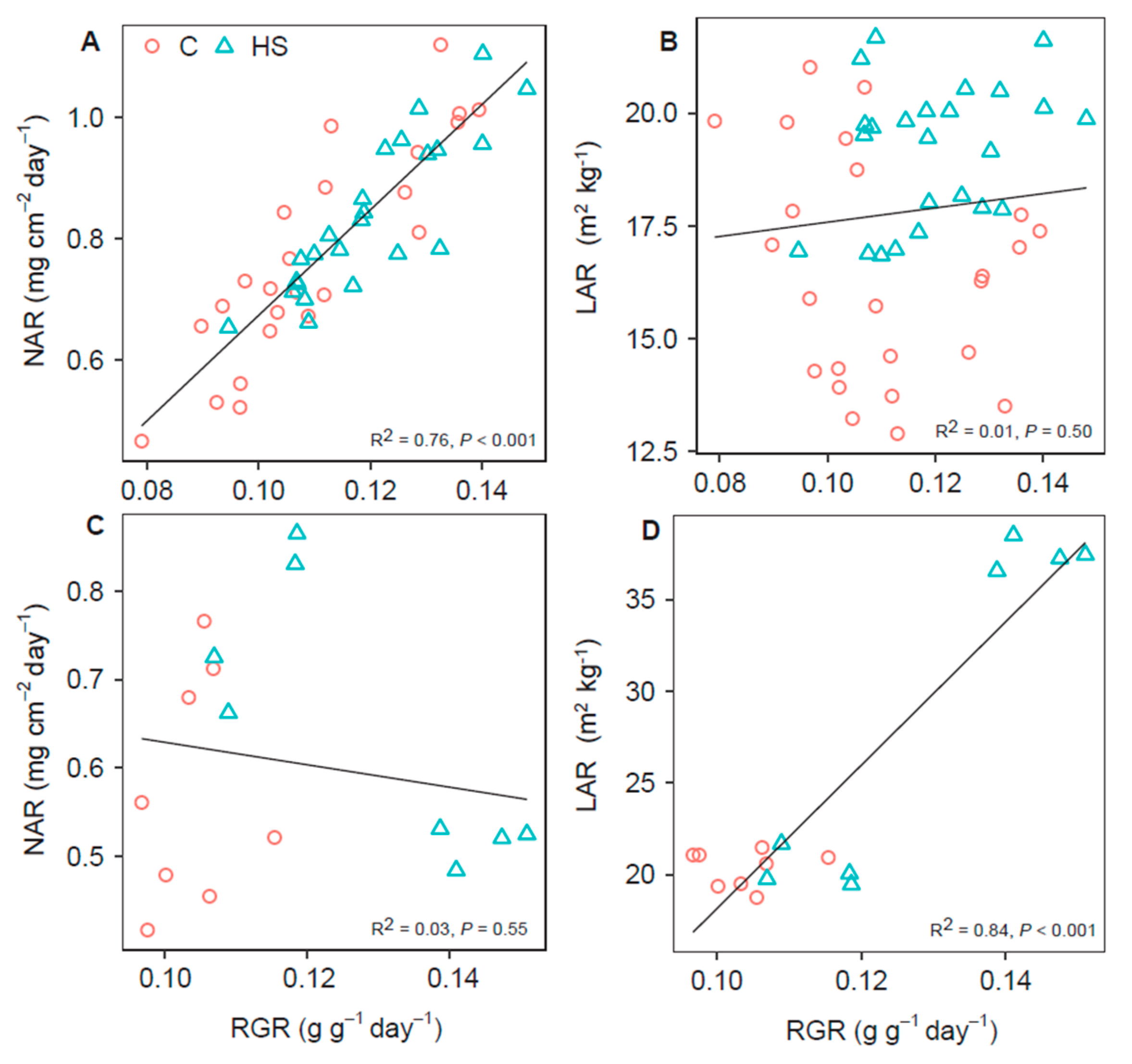 Agriculture 10 00254 g006 Agriculture 10 00254 g006