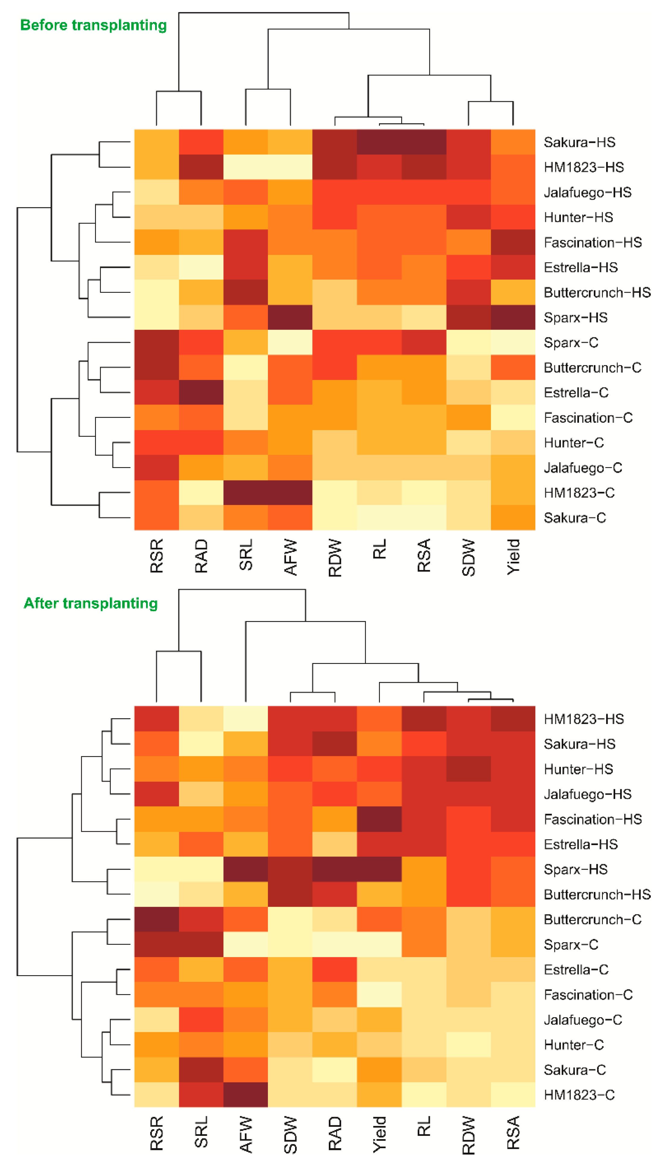 Agriculture 10 00254 g007 Agriculture 10 00254 g007