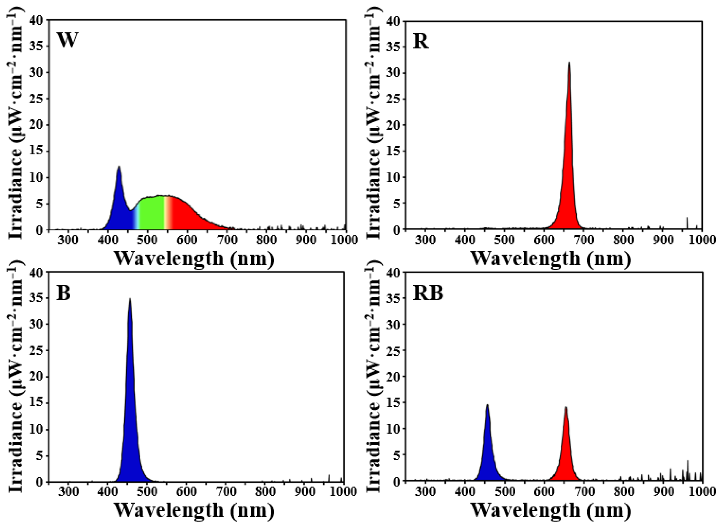 Agriculture 10 00258 g001 Agriculture 10 00258 g001