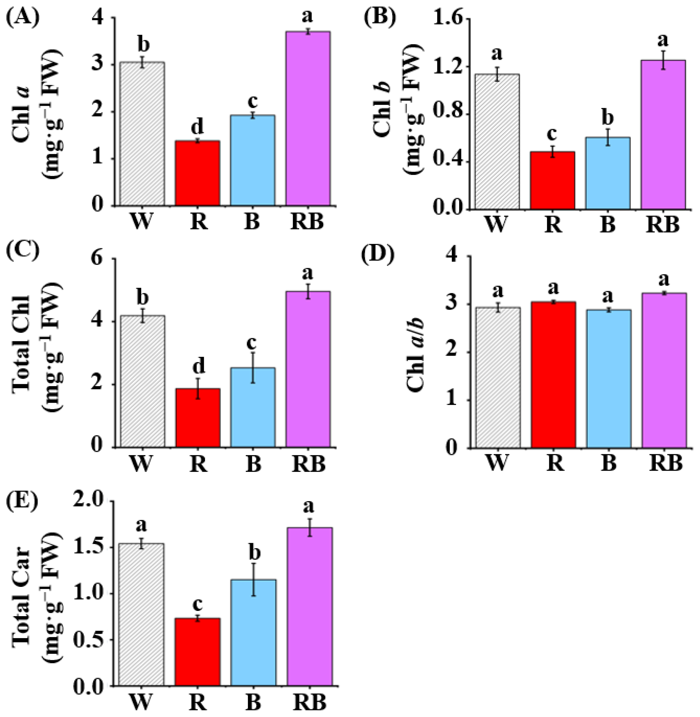 Agriculture 10 00258 g003 Agriculture 10 00258 g003