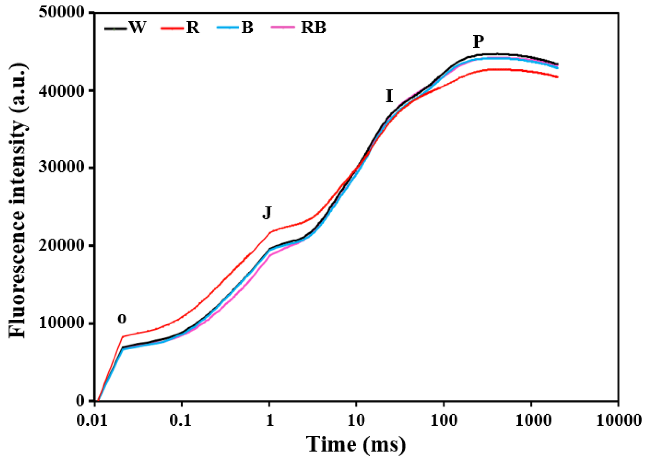 Agriculture 10 00258 g004 Agriculture 10 00258 g004