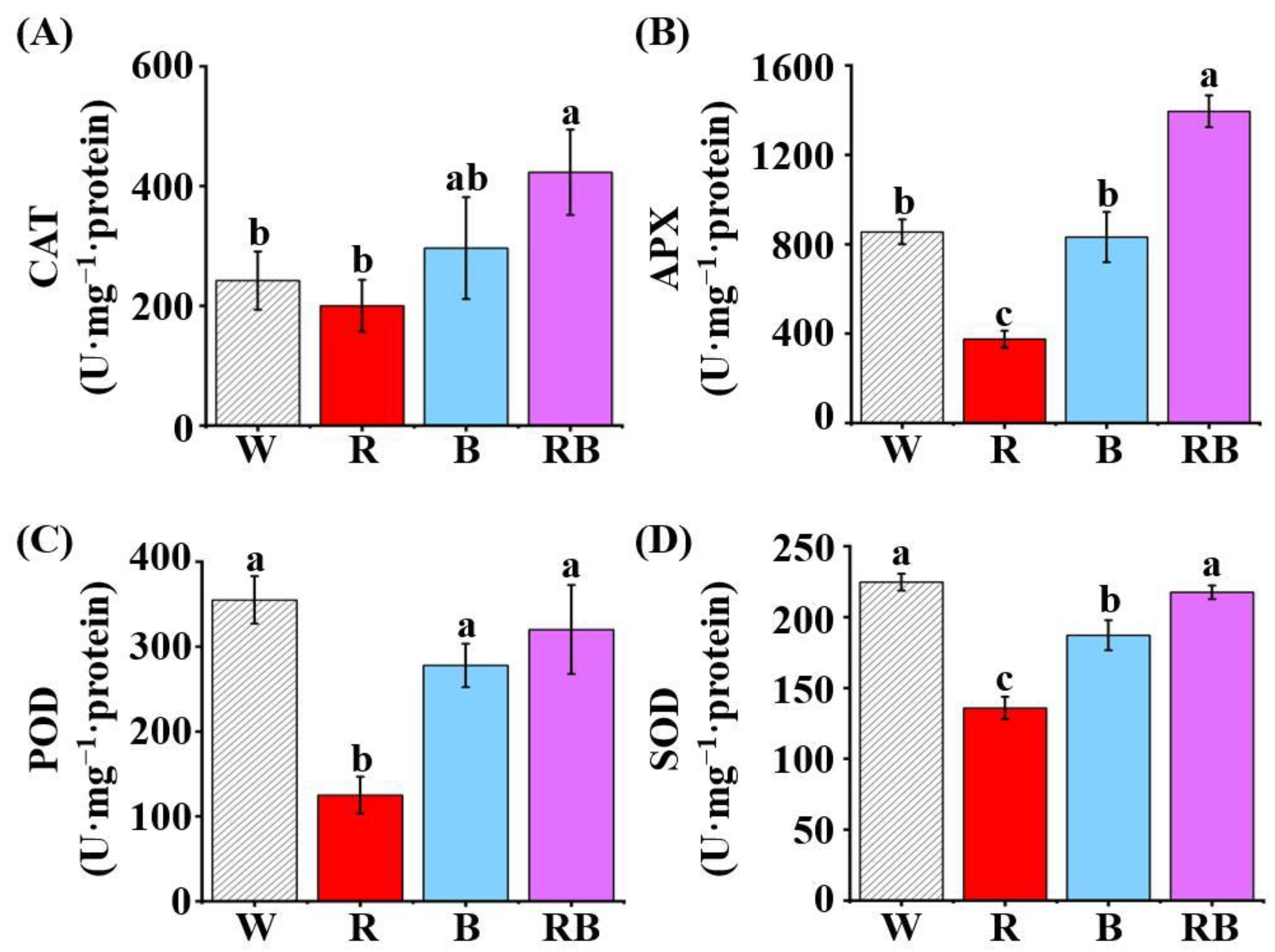Agriculture 10 00258 g007 Agriculture 10 00258 g007