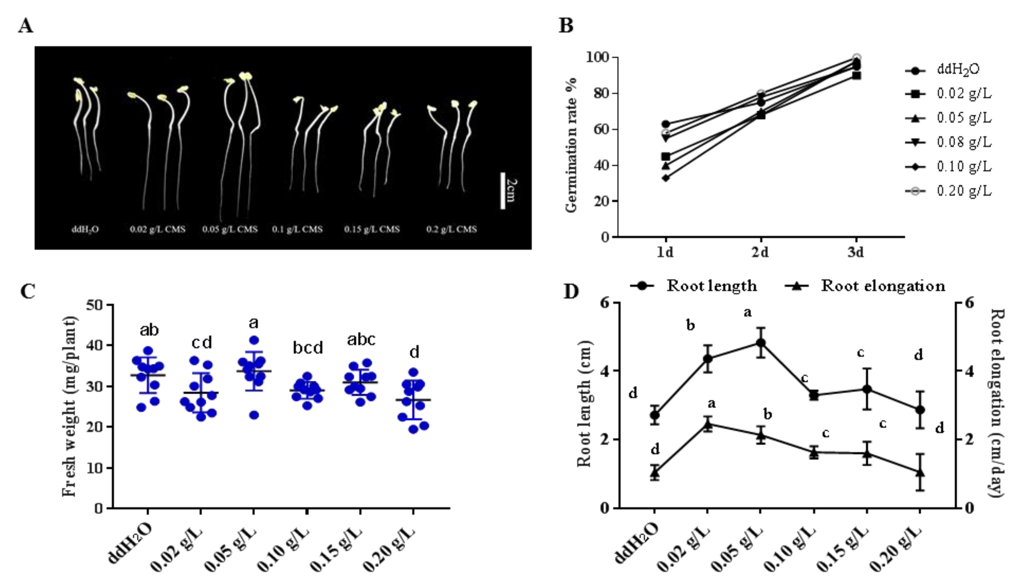 Agriculture 10 00260 g001 Agriculture 10 00260 g001