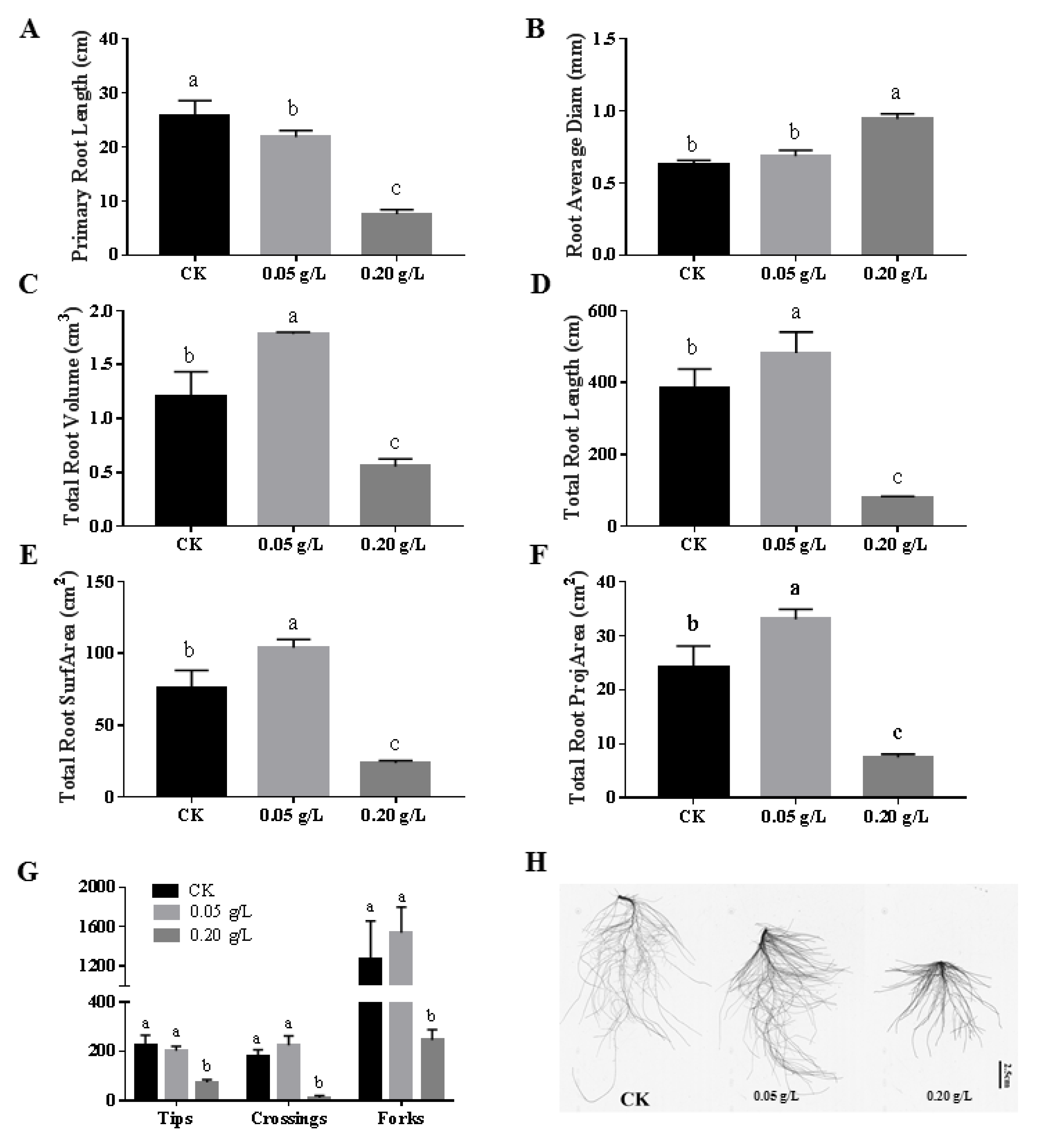 Agriculture 10 00260 g003 Agriculture 10 00260 g003