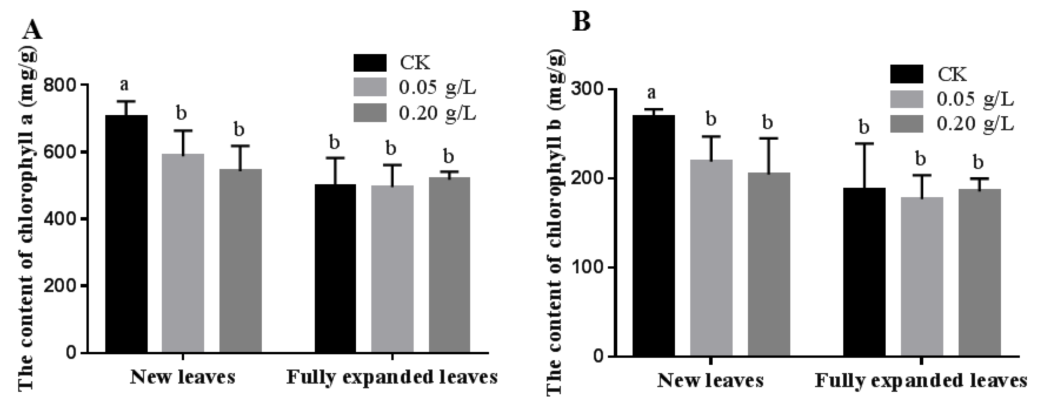 Agriculture 10 00260 g004 Agriculture 10 00260 g004