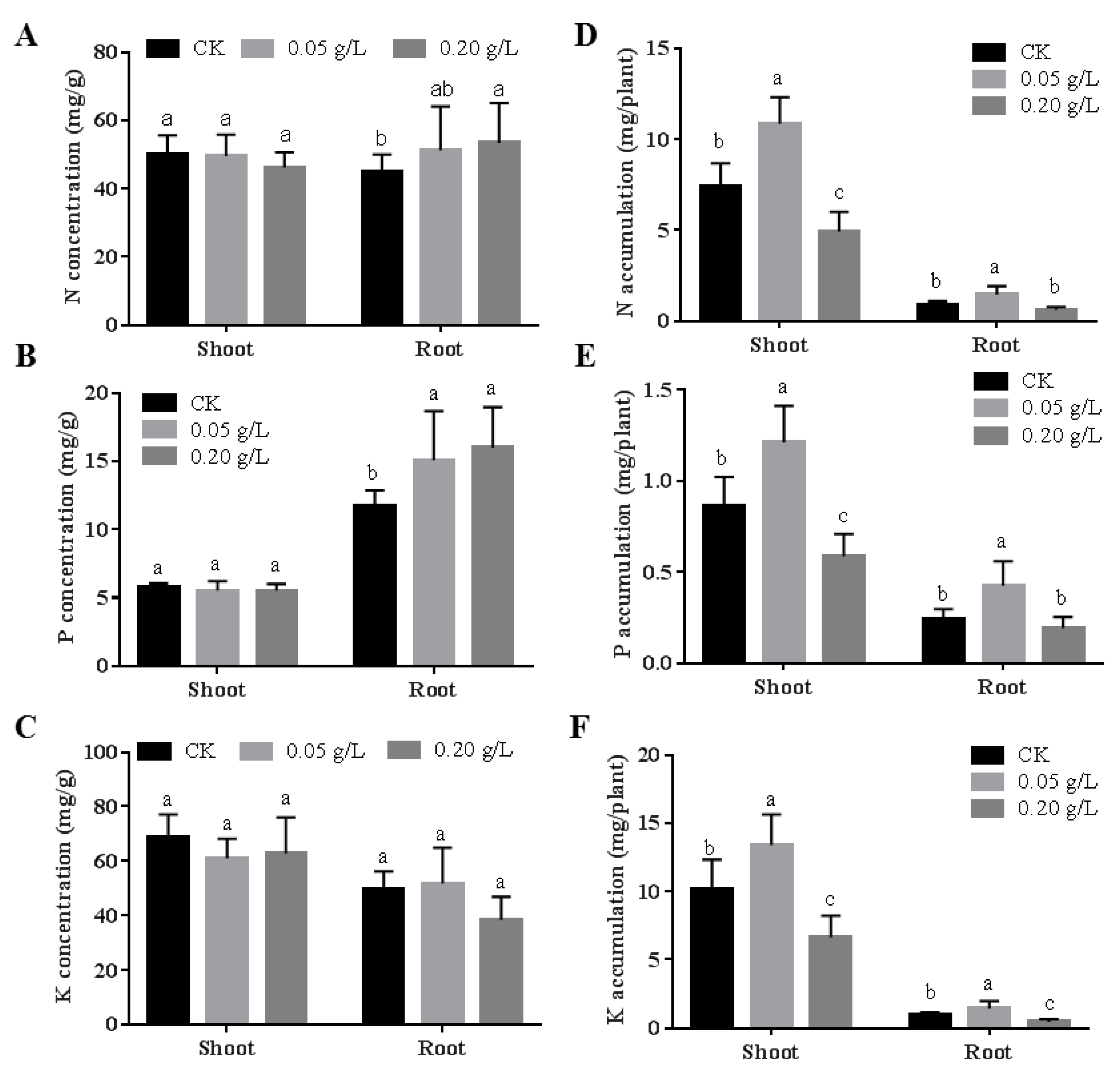 Agriculture 10 00260 g005 Agriculture 10 00260 g005