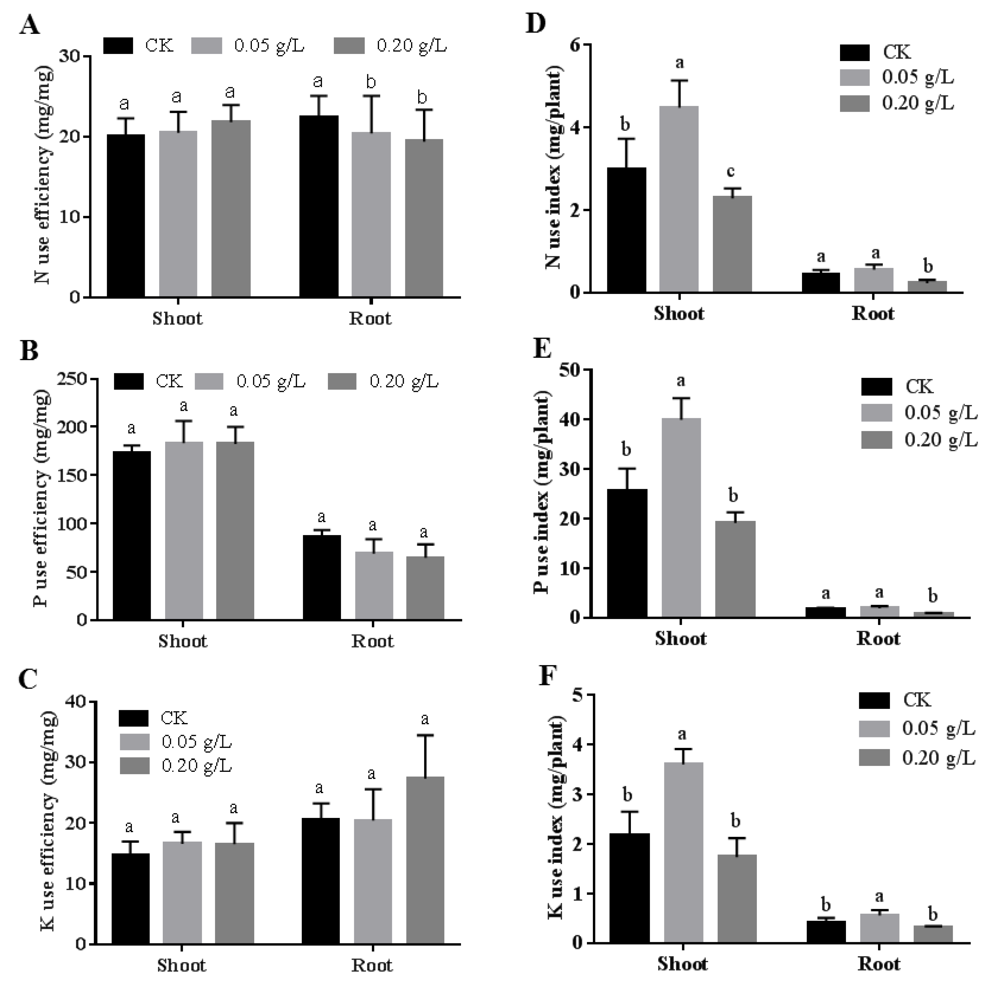 Agriculture 10 00260 g006 Agriculture 10 00260 g006
