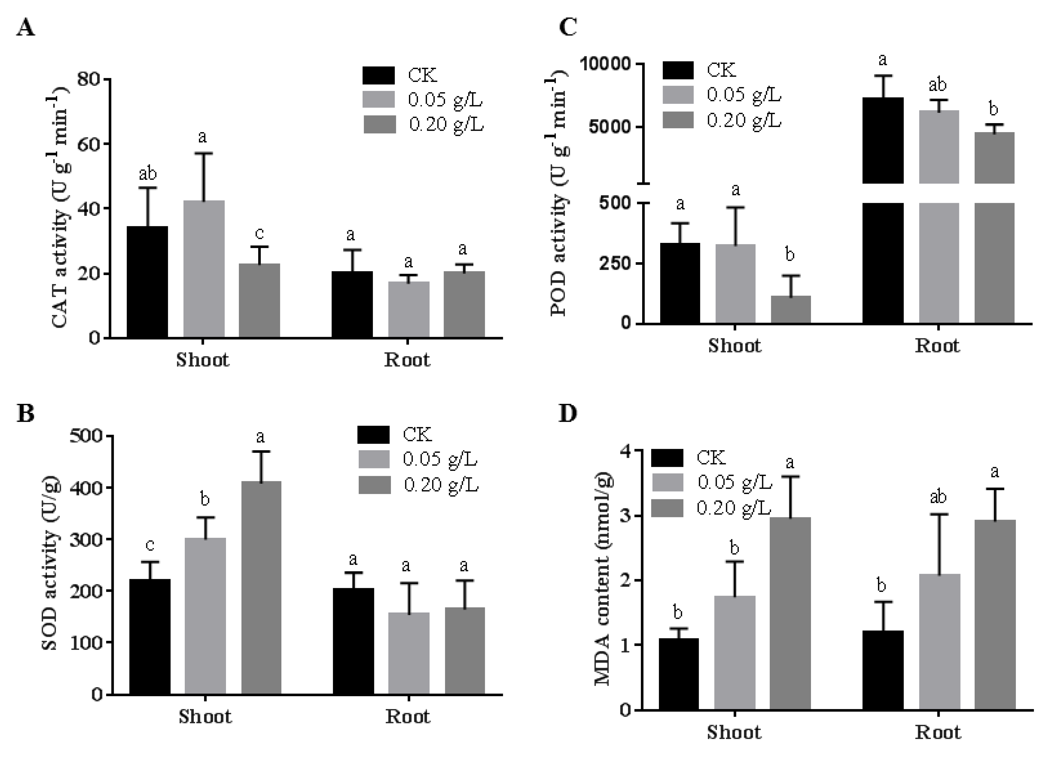 Agriculture 10 00260 g007 Agriculture 10 00260 g007