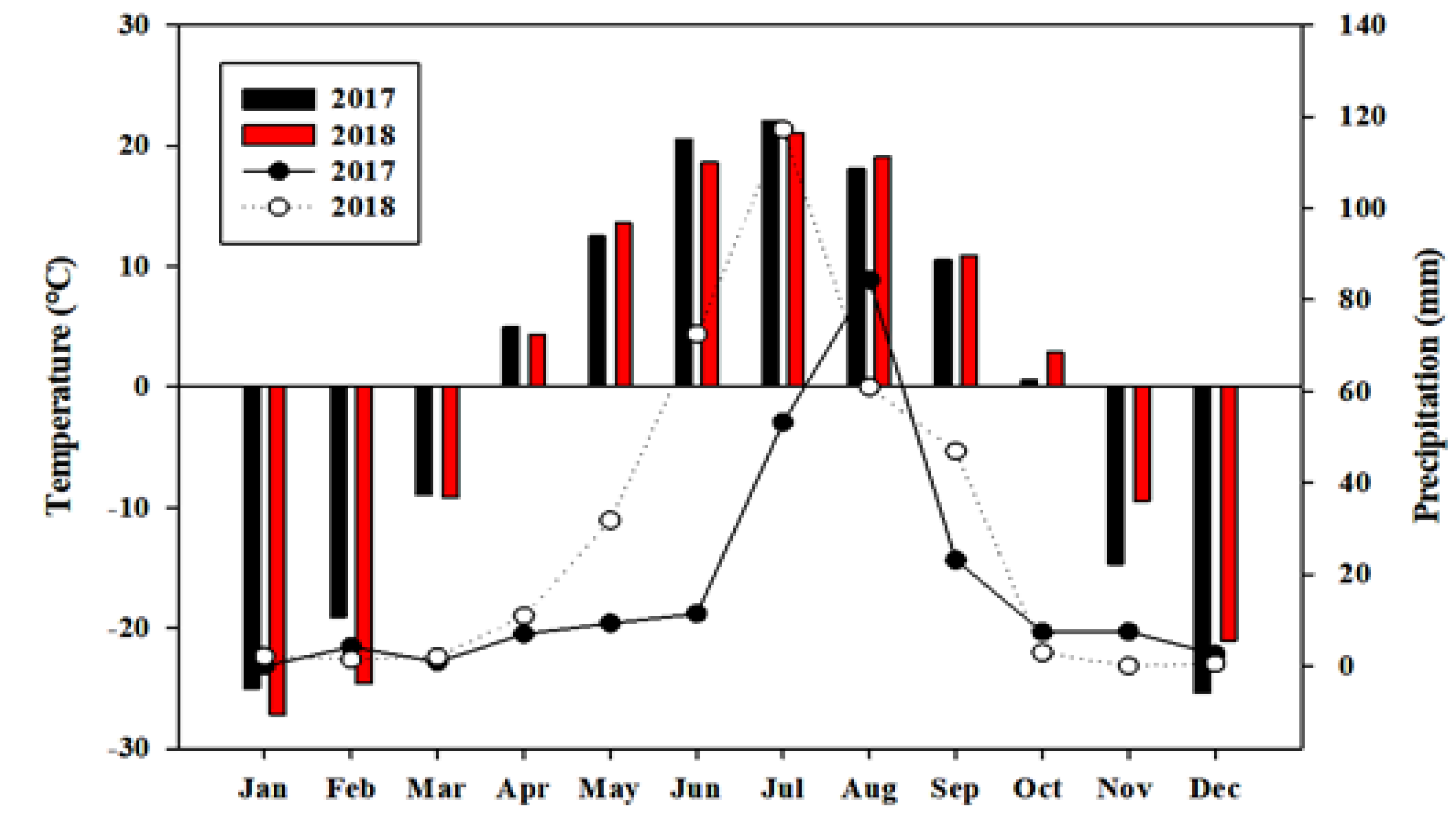 Agriculture 10 00263 g002