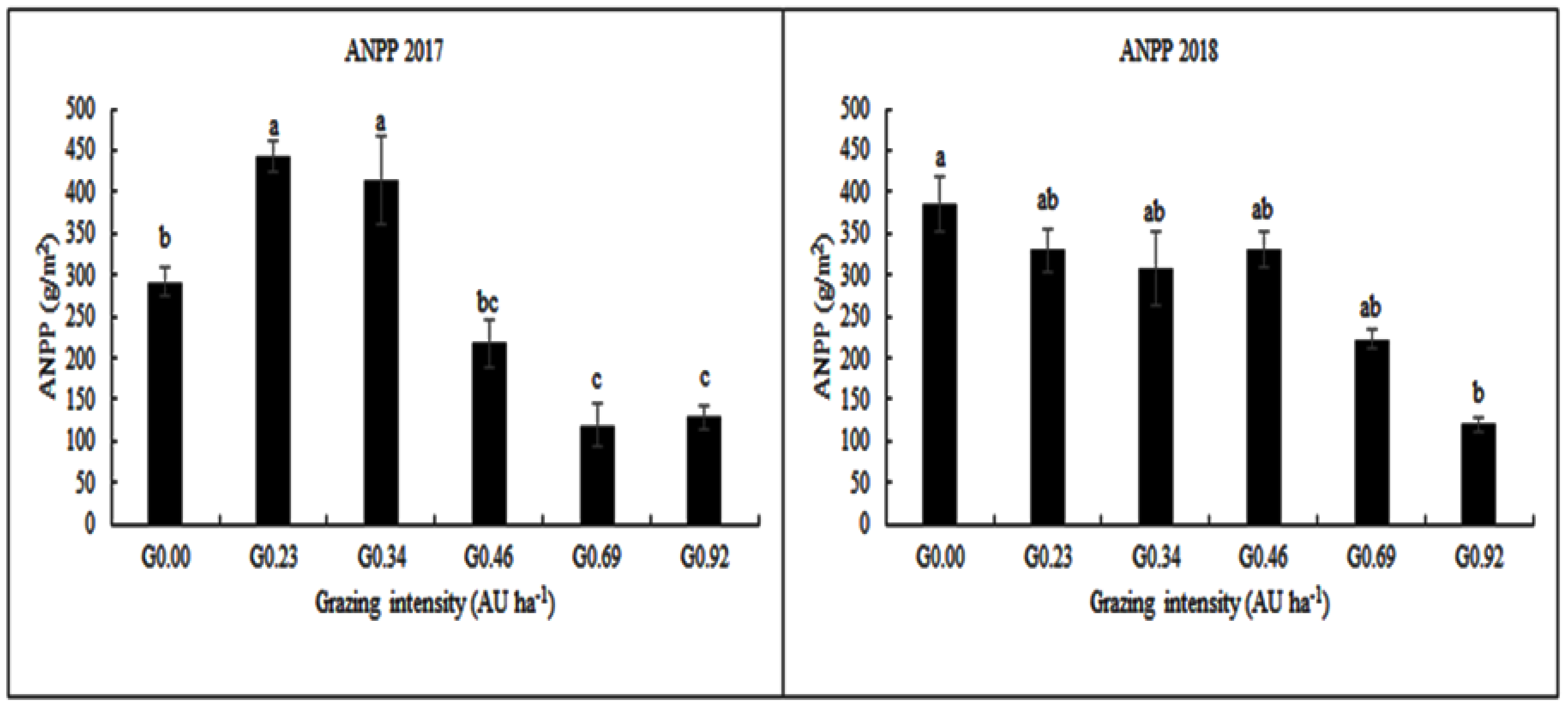 Agriculture 10 00263 g004
