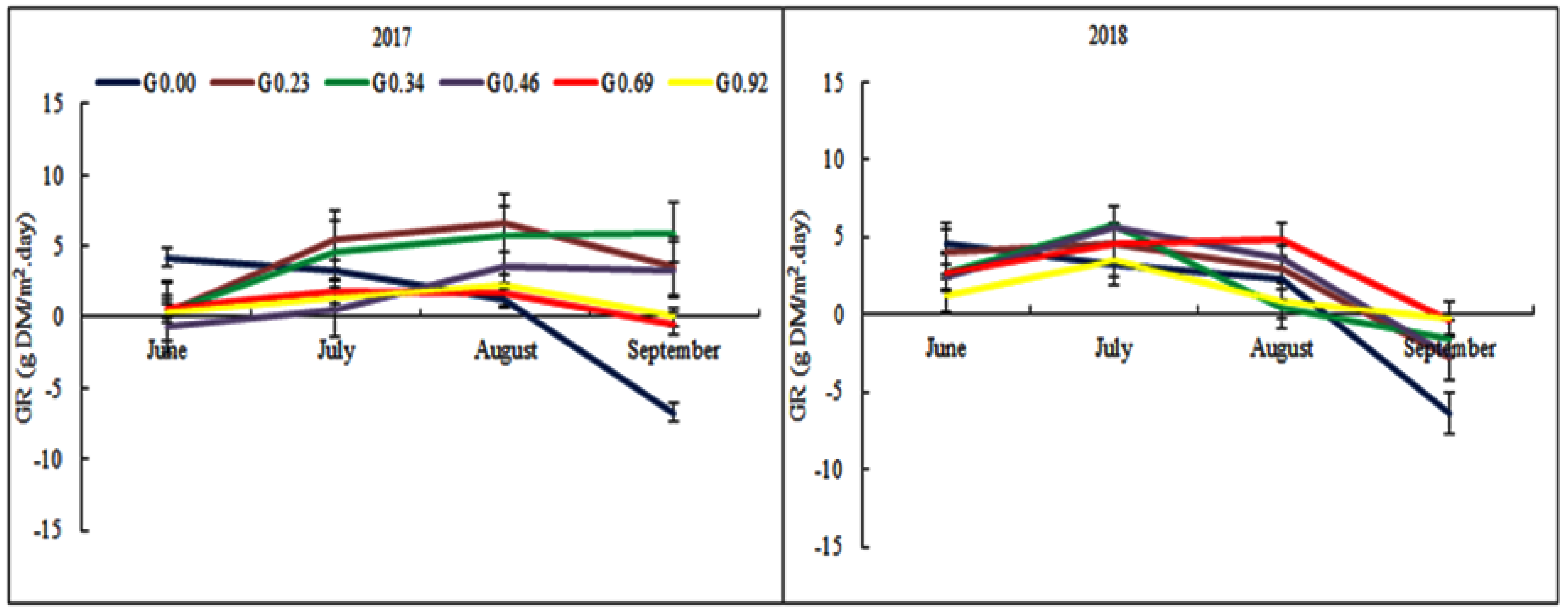 Agriculture 10 00263 g006