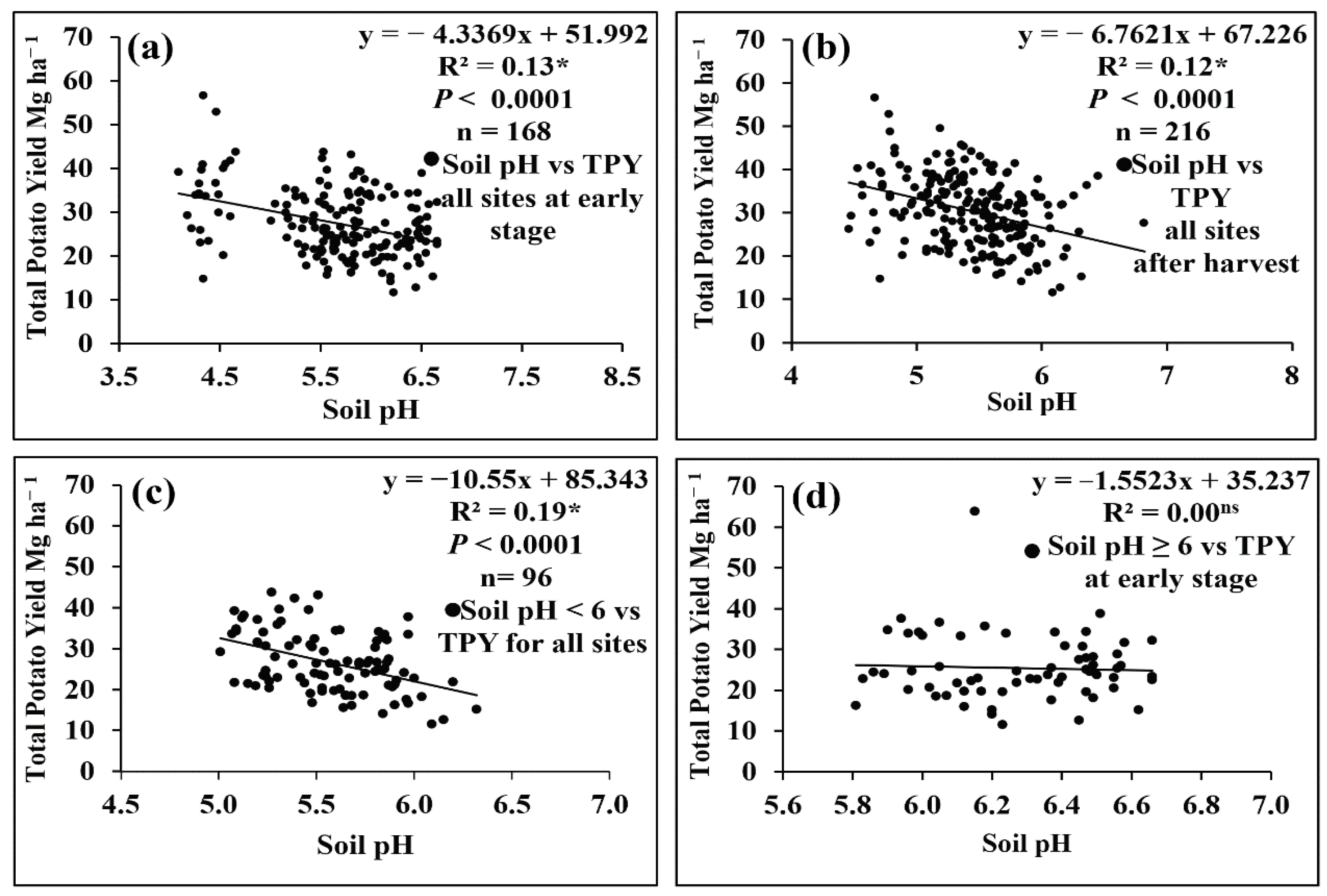 Agriculture 10 00264 g003 Agriculture 10 00264 g003