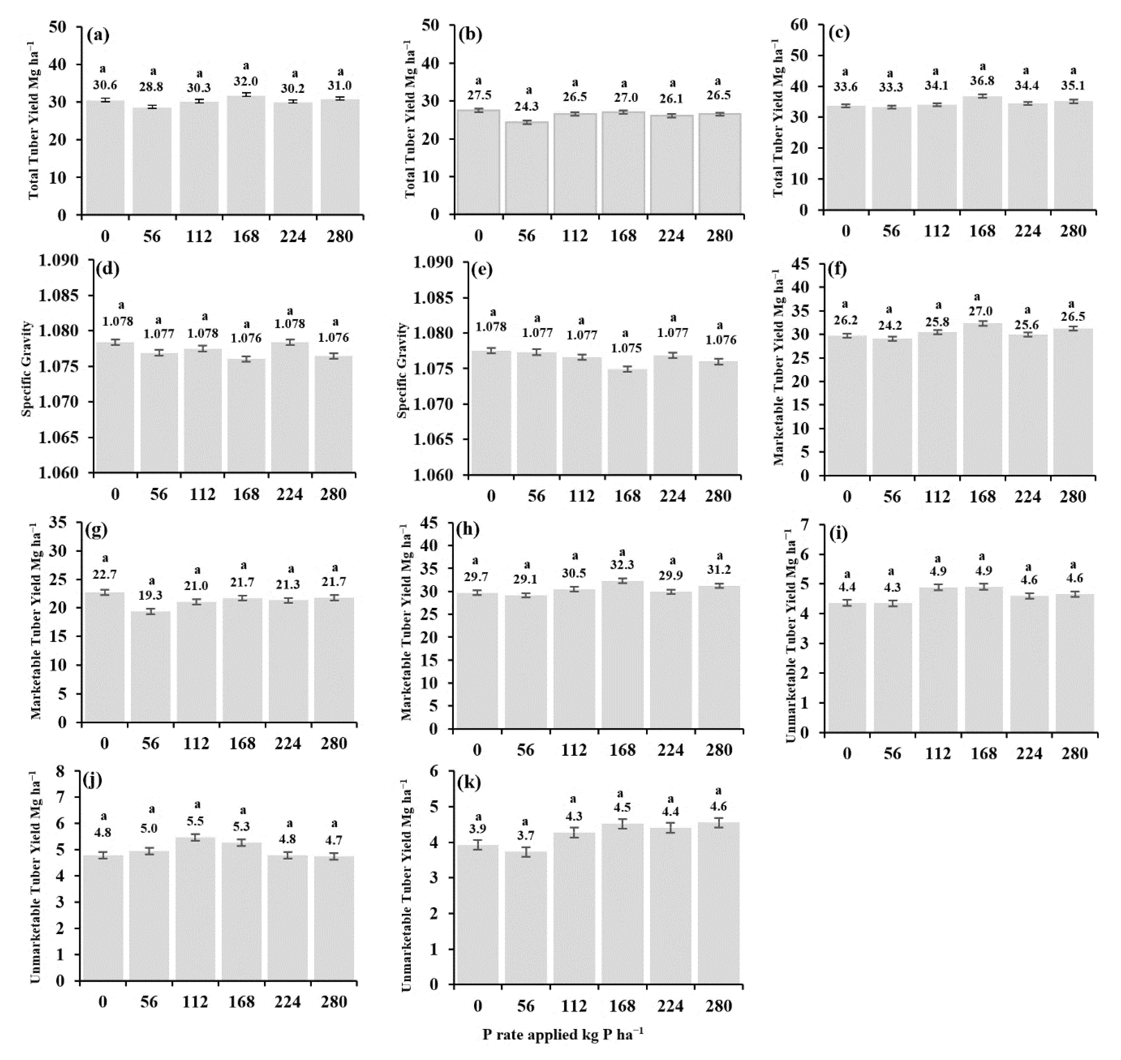 Agriculture 10 00264 g004 Agriculture 10 00264 g004