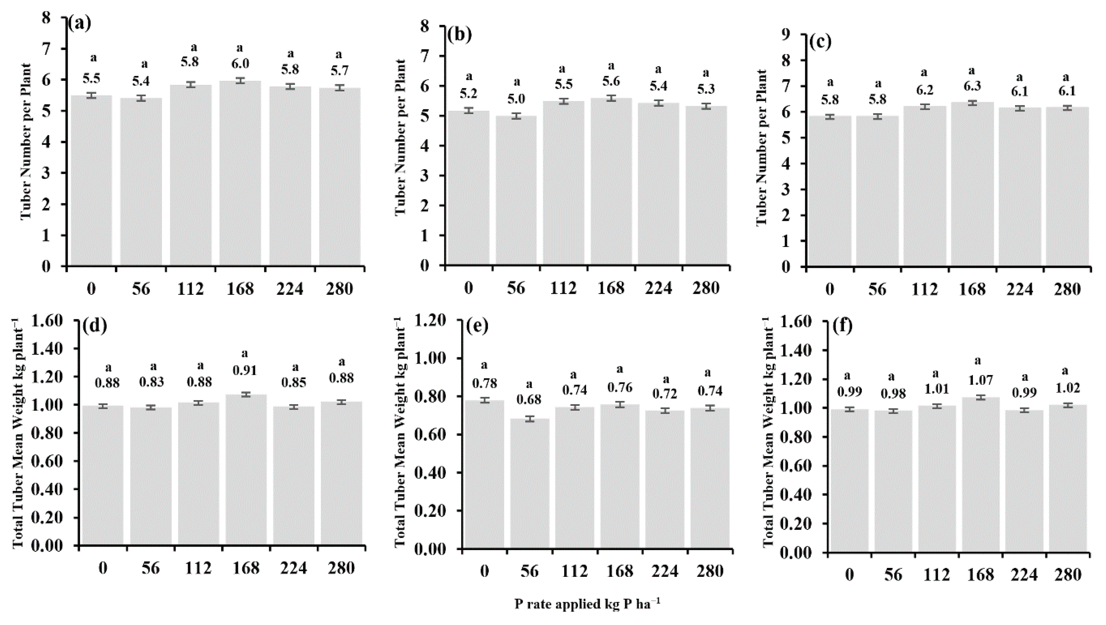 Agriculture 10 00264 g005 Agriculture 10 00264 g005