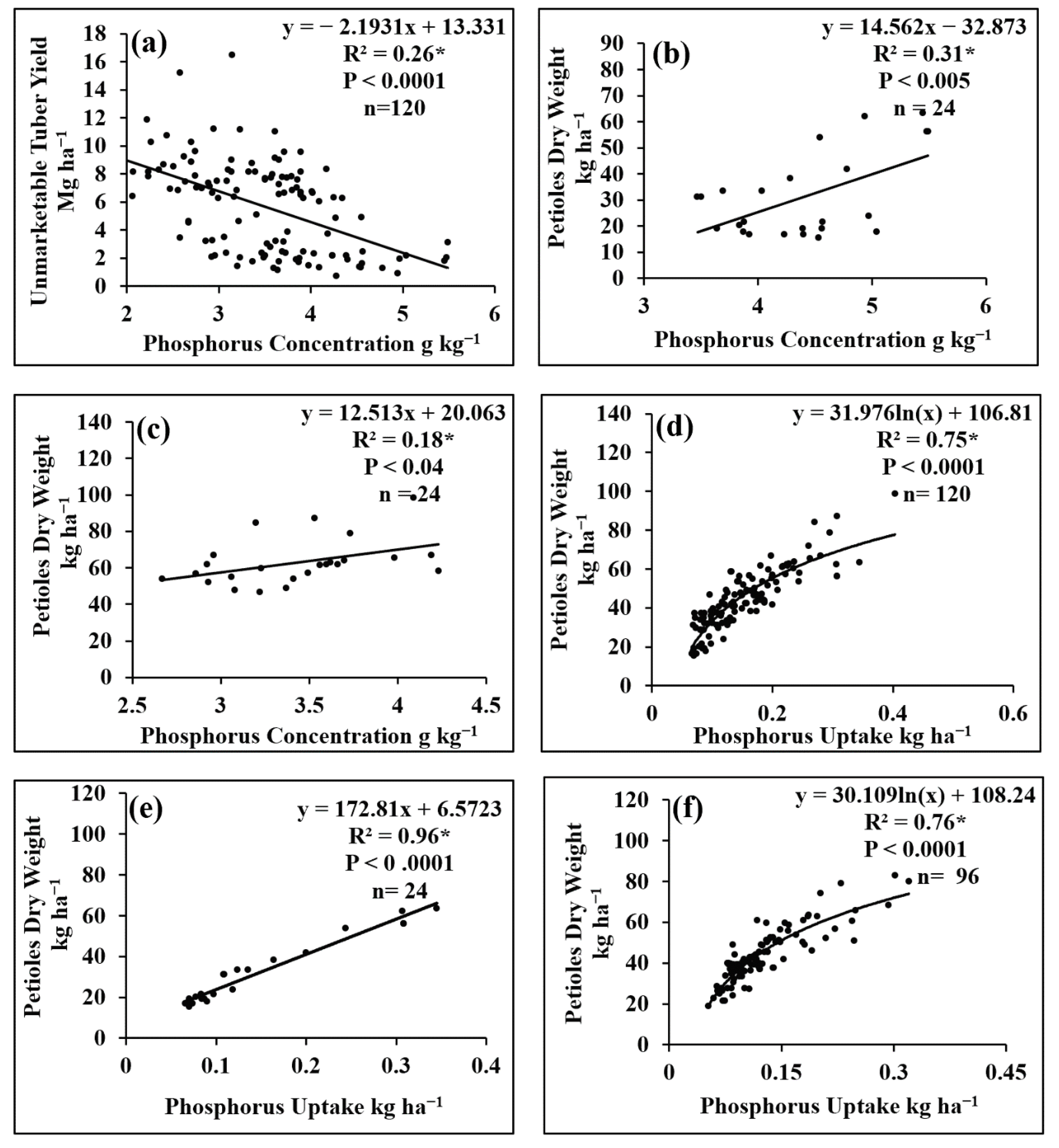 Agriculture 10 00264 g006 Agriculture 10 00264 g006