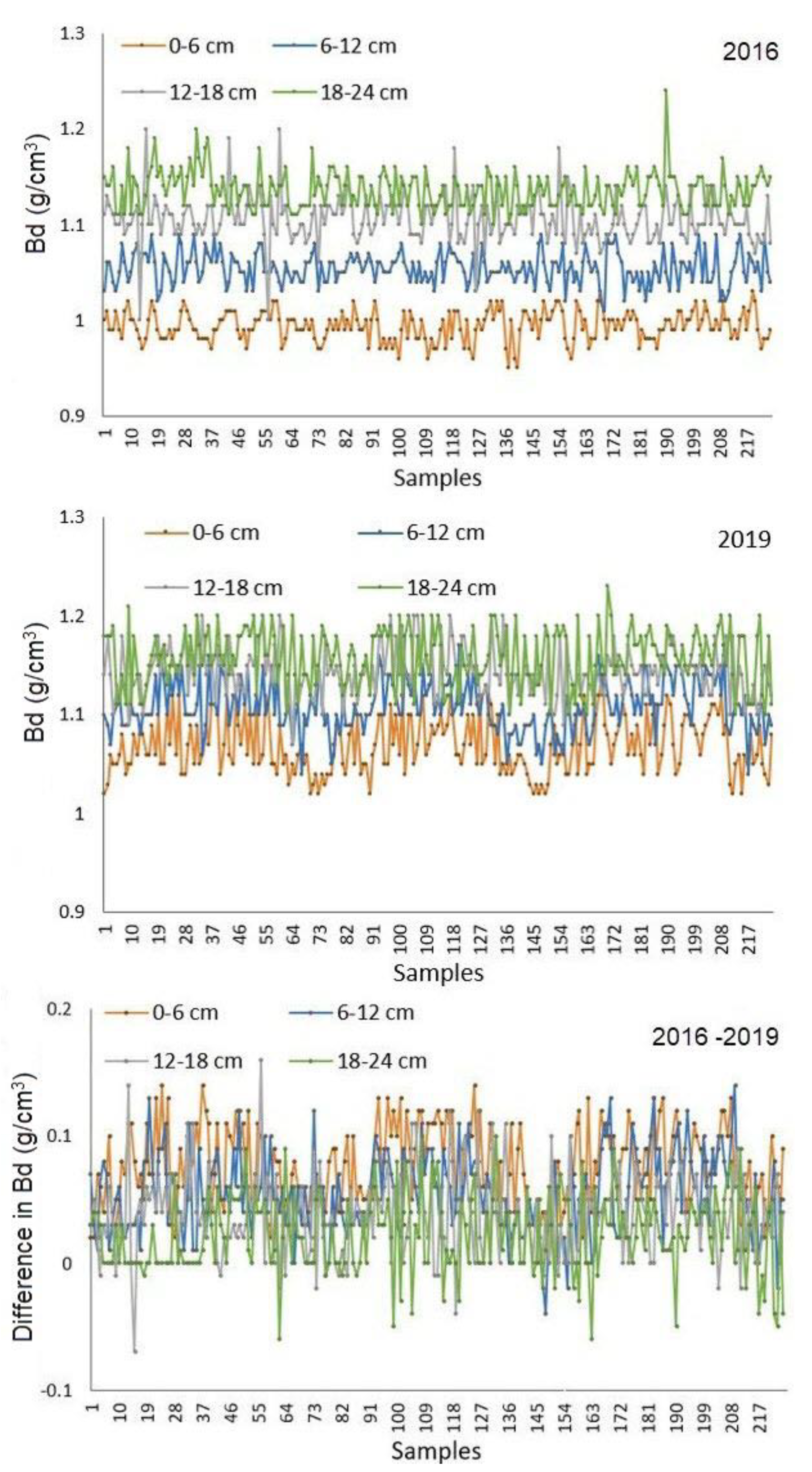 Agriculture 10 00266 g003 Agriculture 10 00266 g003