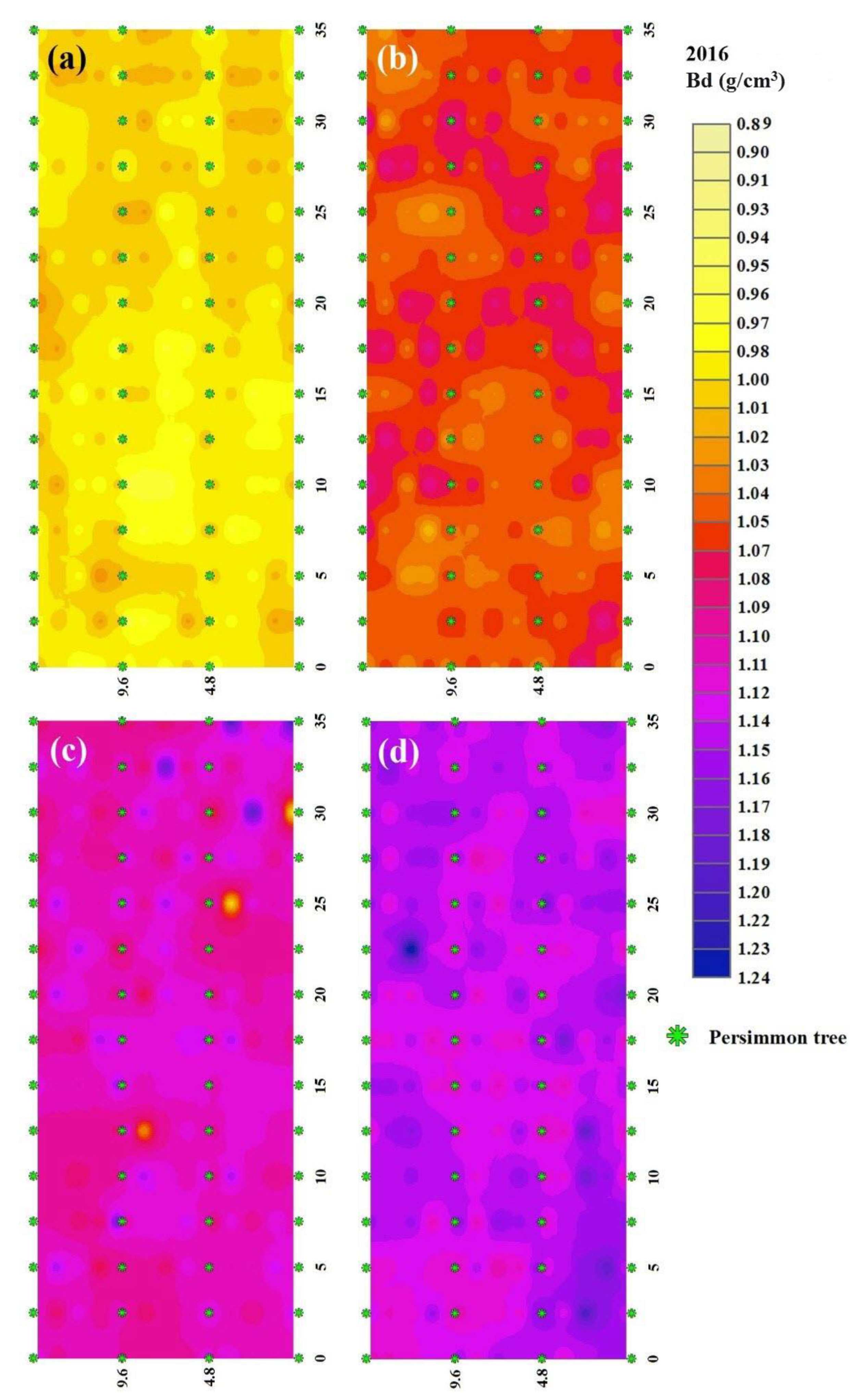 Agriculture 10 00266 g004 Agriculture 10 00266 g004