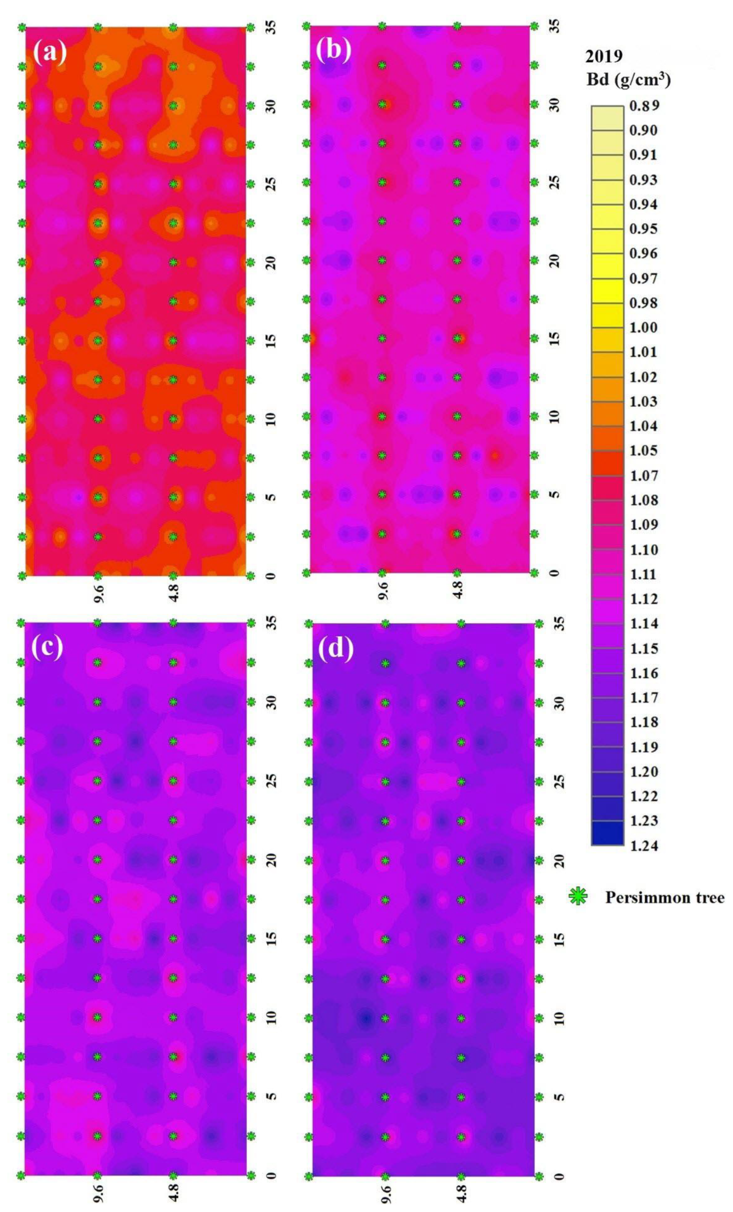Agriculture 10 00266 g005 Agriculture 10 00266 g005