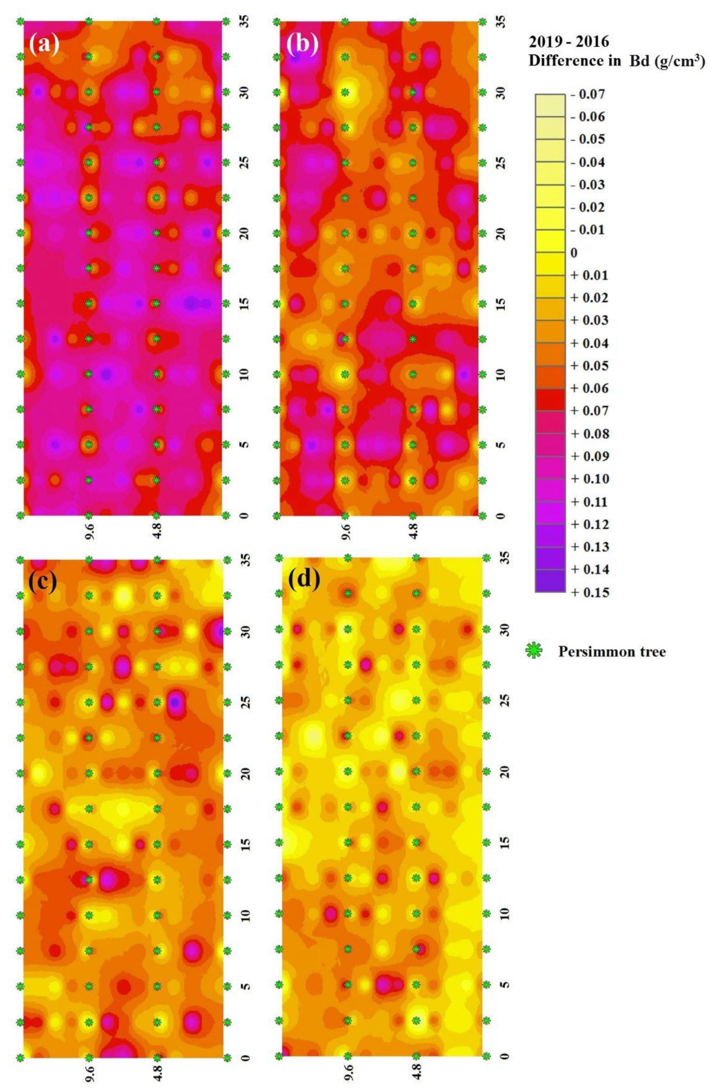 Agriculture 10 00266 g006 Agriculture 10 00266 g006