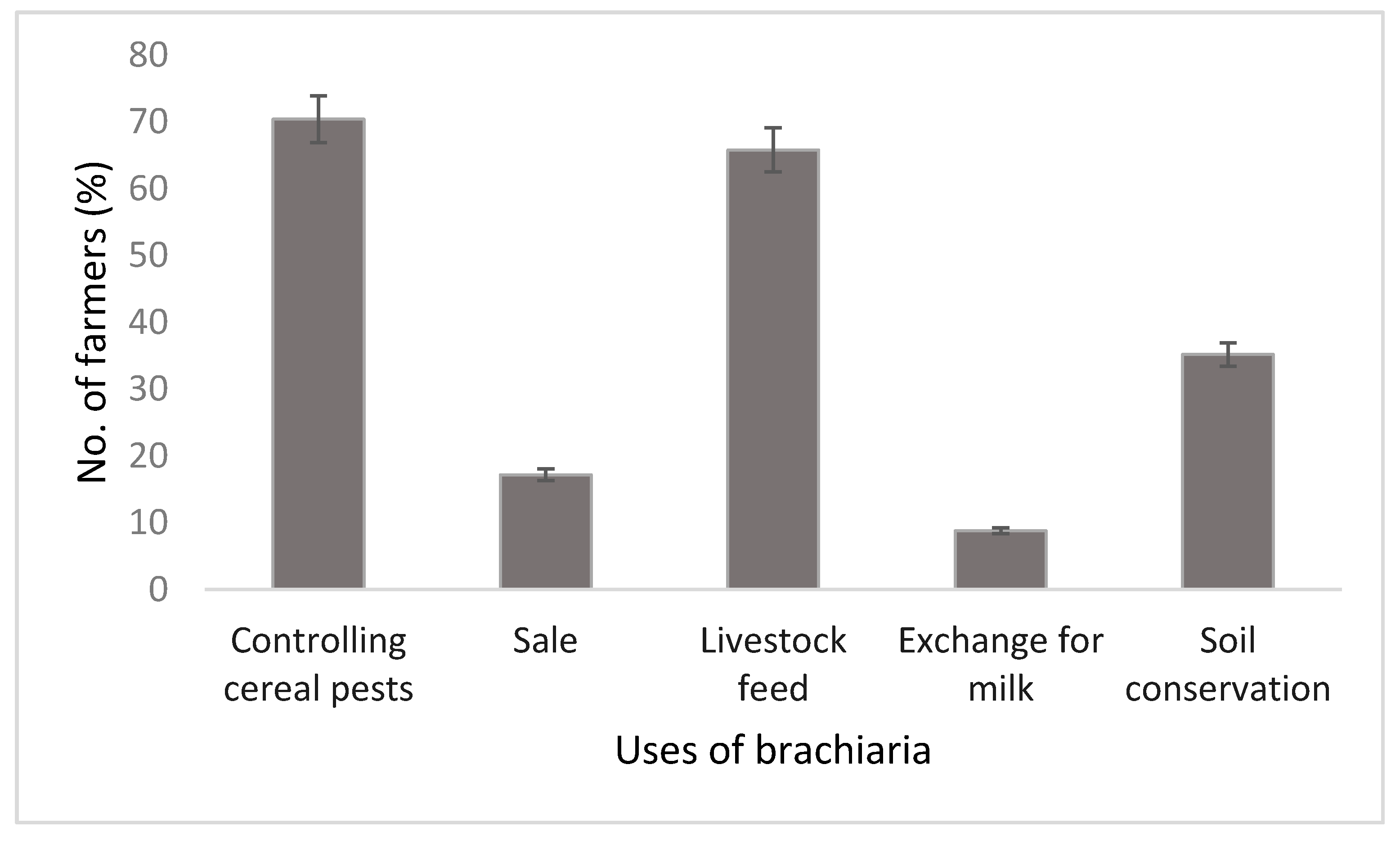 Agriculture 10 00268 g001 Agriculture 10 00268 g001
