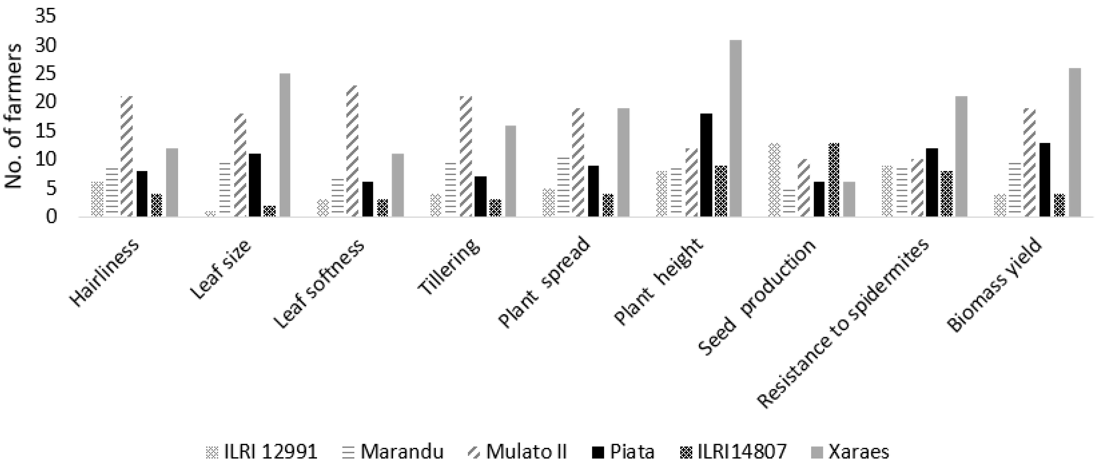 Agriculture 10 00268 g002 Agriculture 10 00268 g002