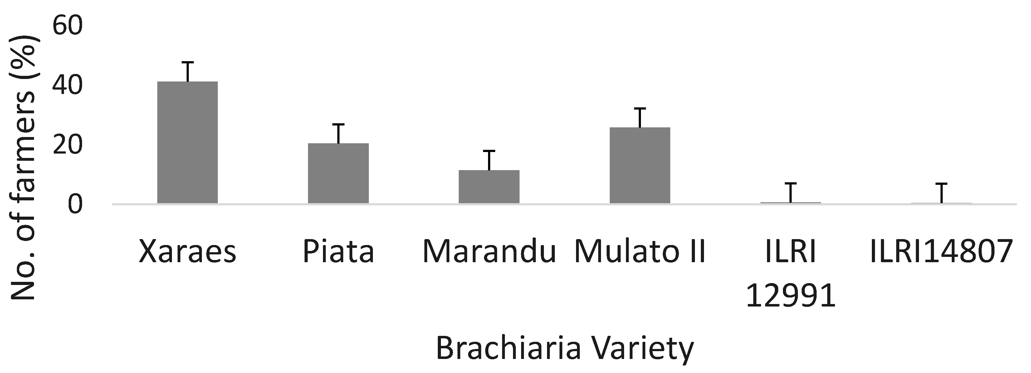 Agriculture 10 00268 g003 Agriculture 10 00268 g003