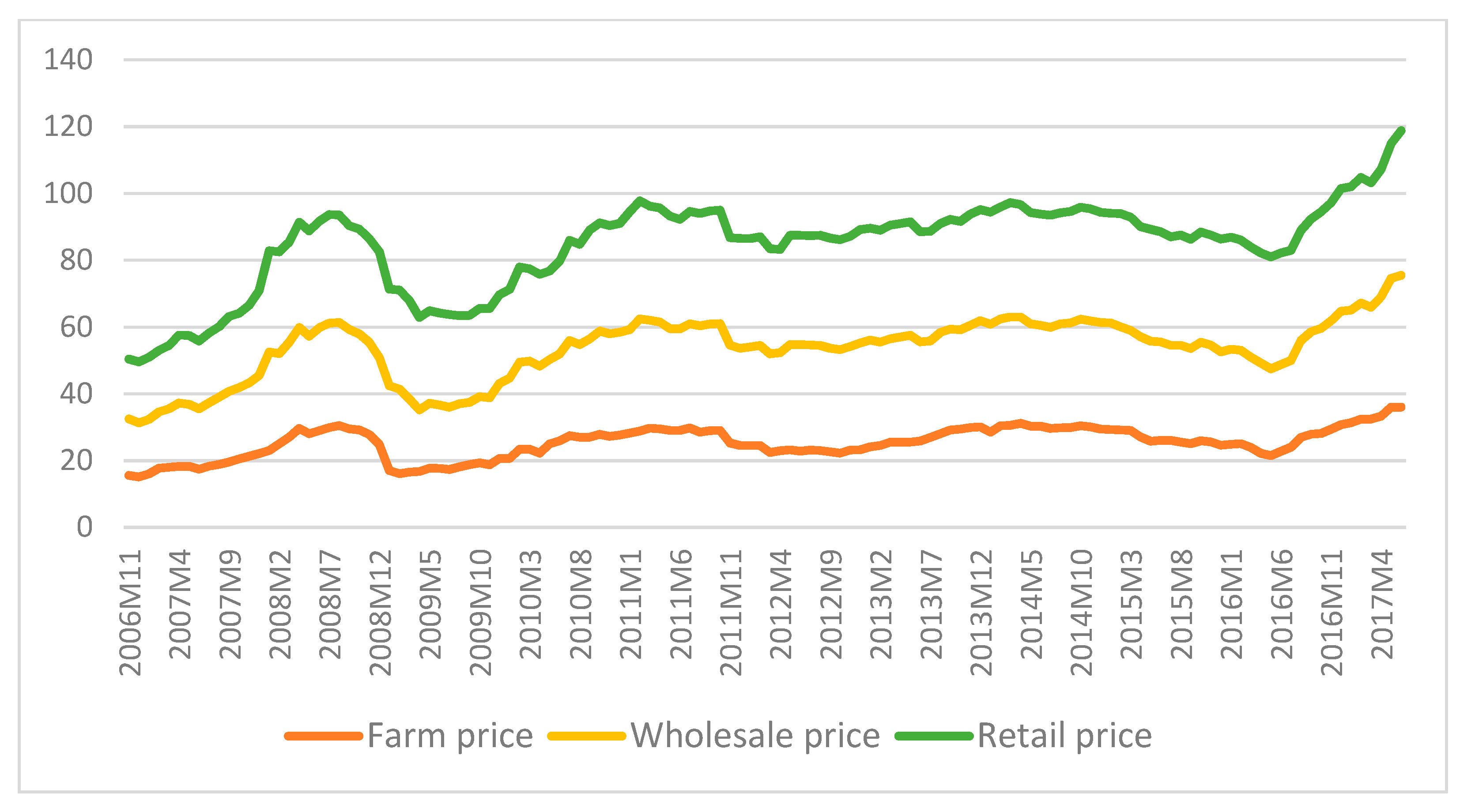 Agriculture 10 00271 g002 Agriculture 10 00271 g002