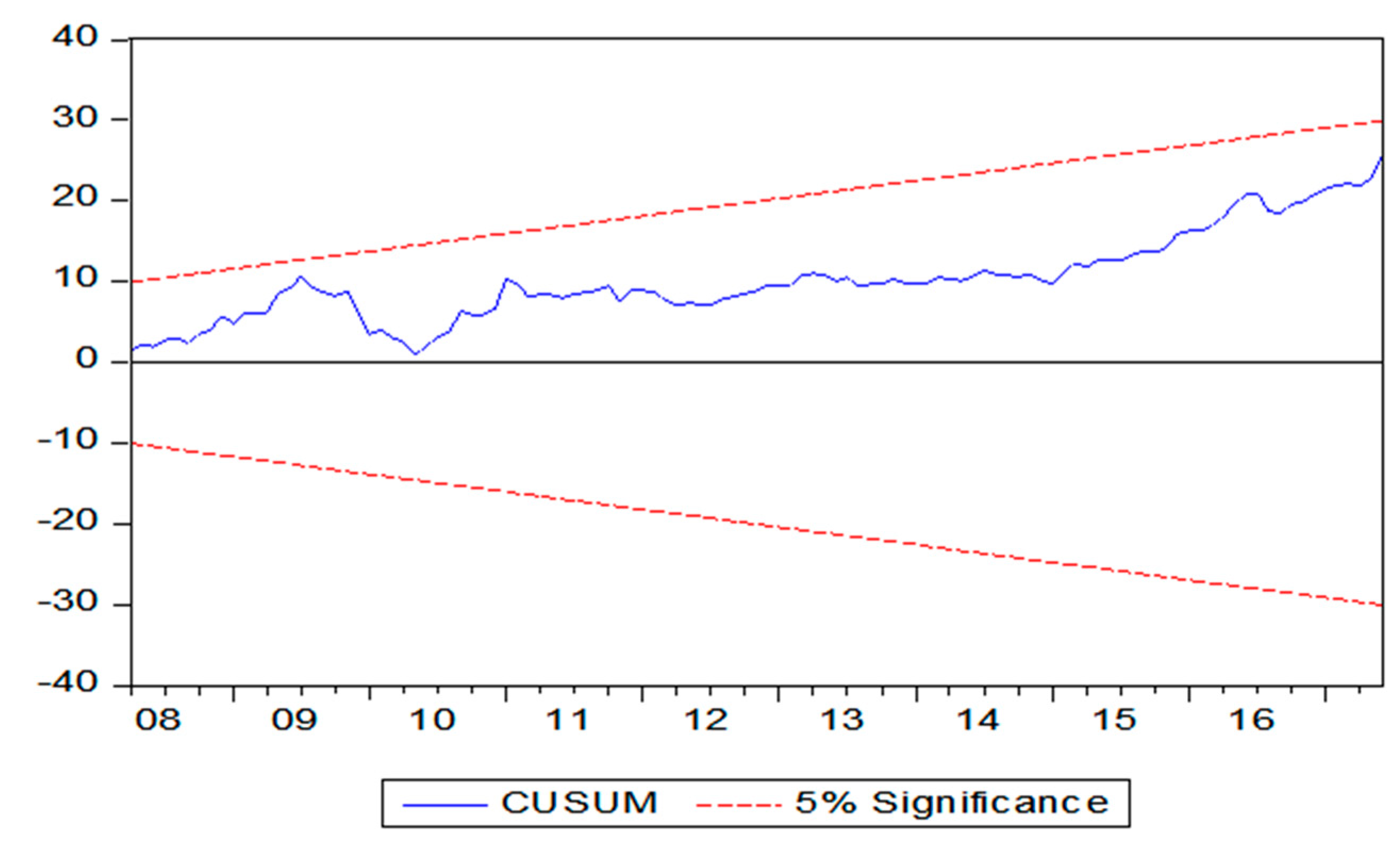 Agriculture 10 00271 g0a2 Agriculture 10 00271 g0a2
