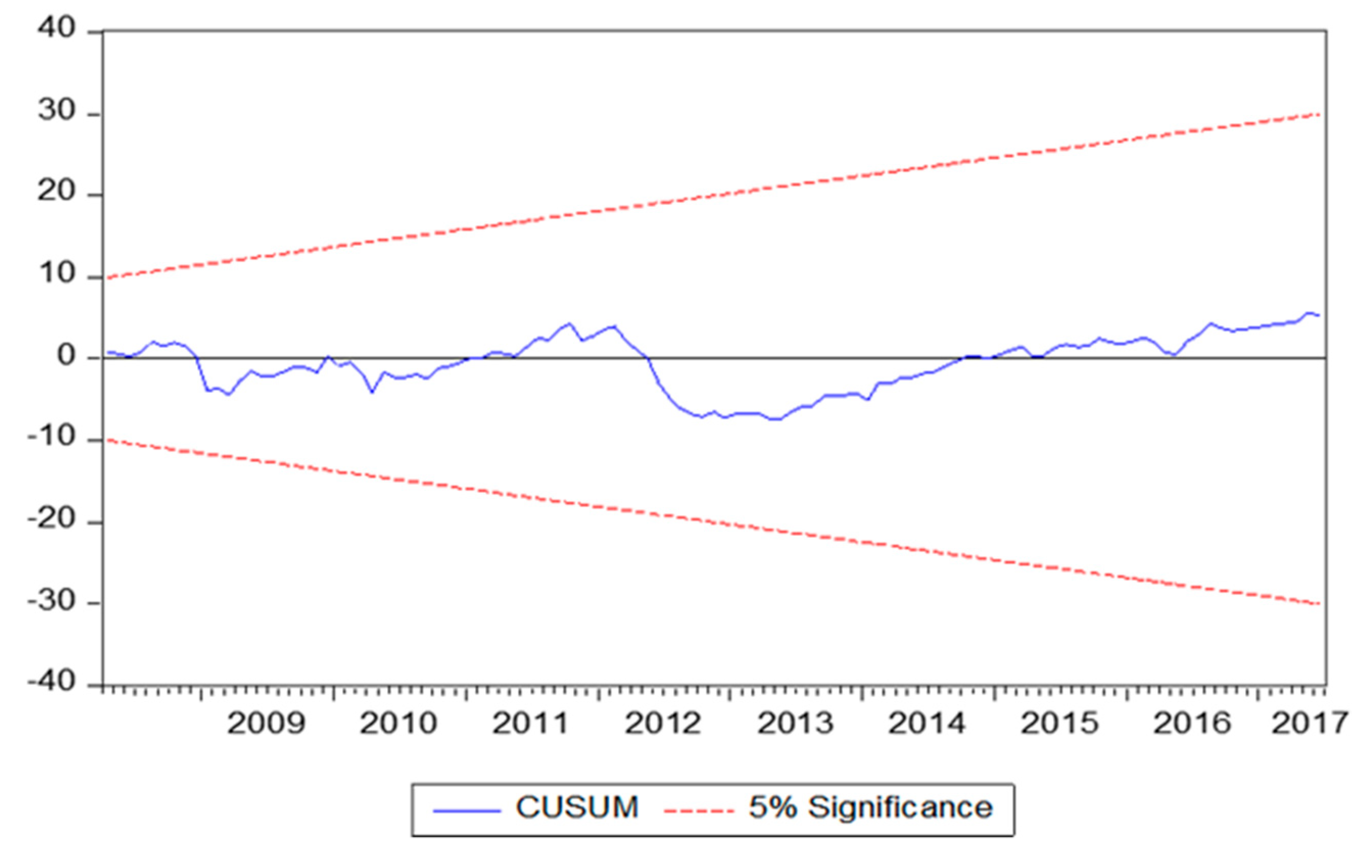 Agriculture 10 00271 g0a3 Agriculture 10 00271 g0a3