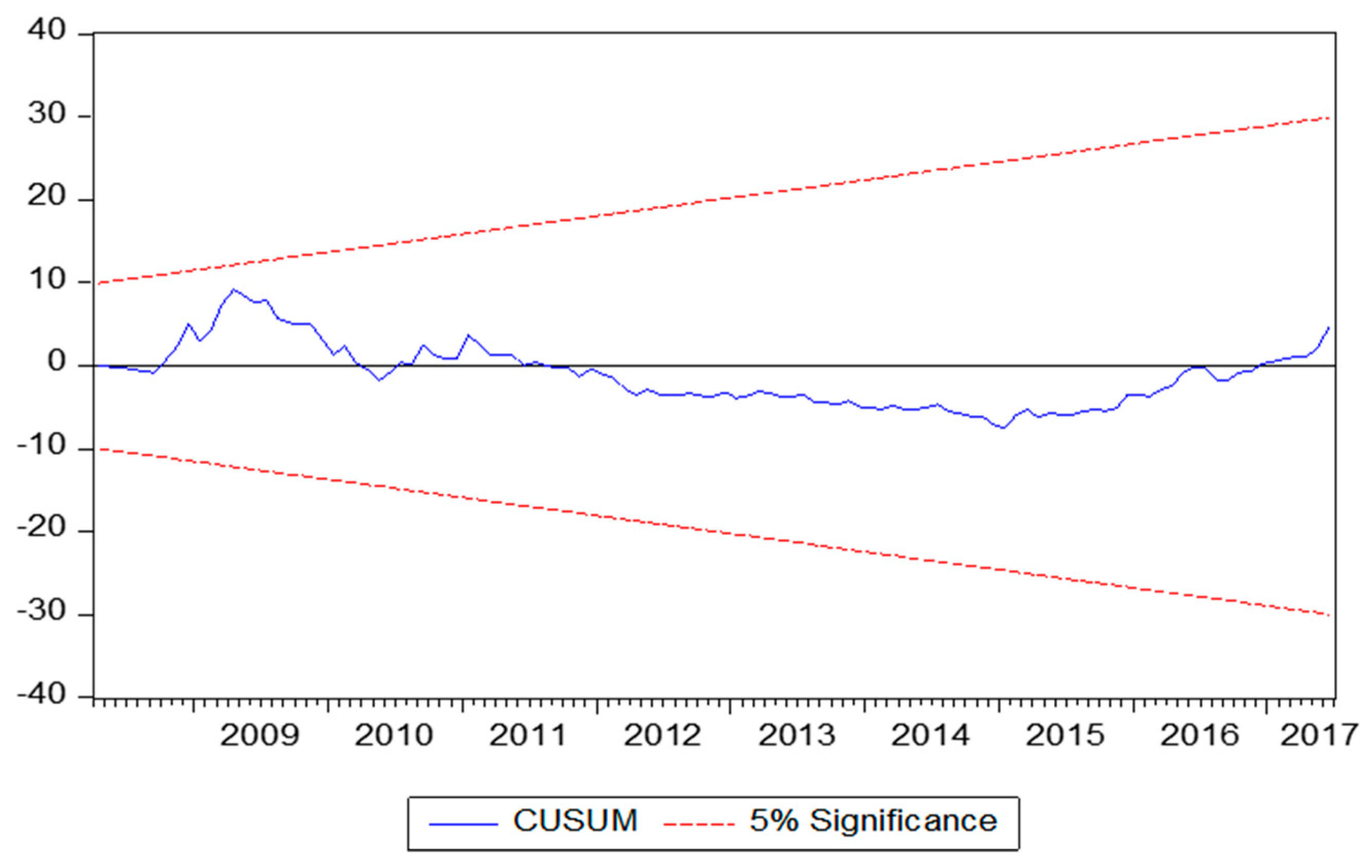 Agriculture 10 00271 g0a4 Agriculture 10 00271 g0a4