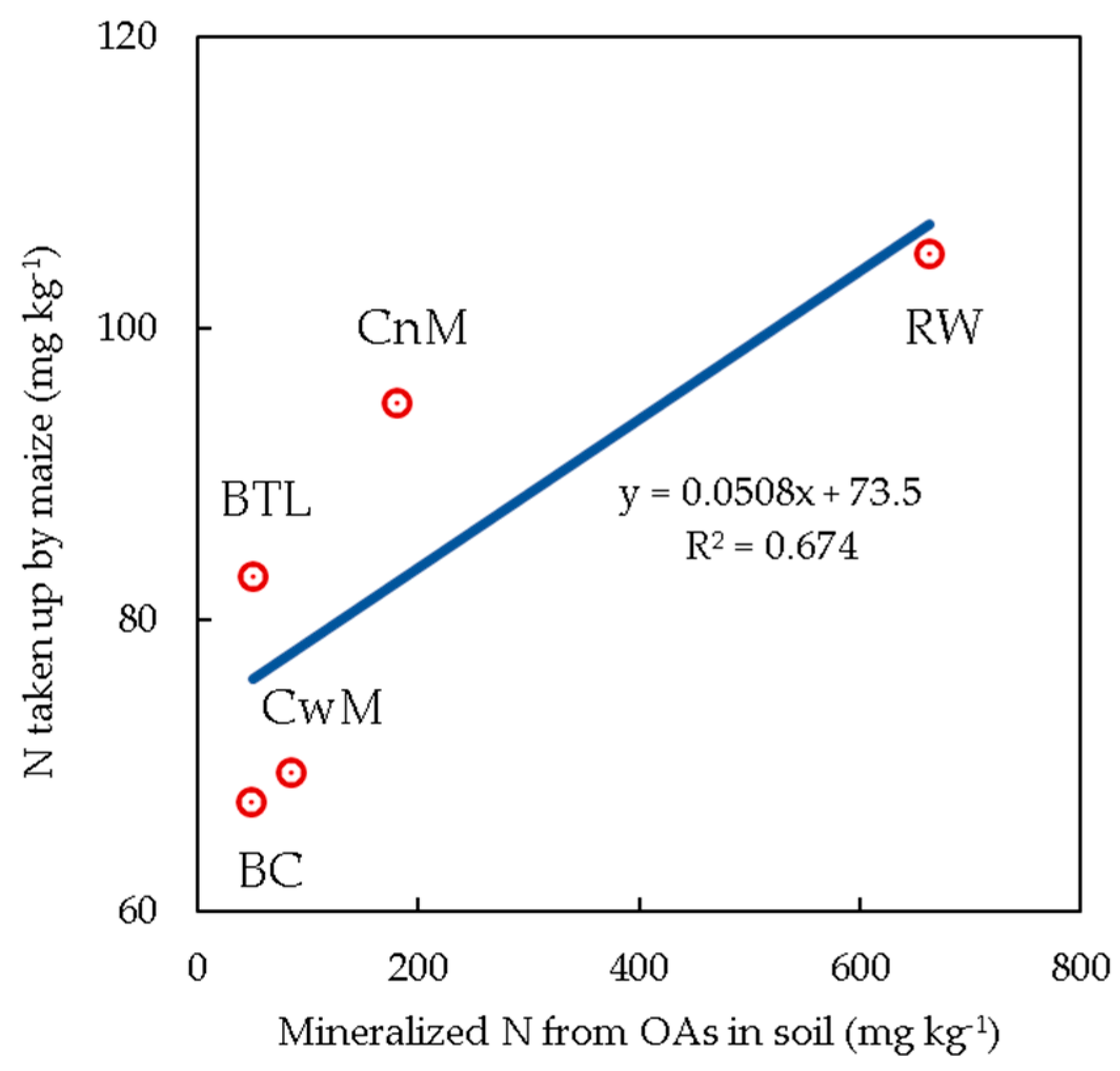 Agriculture 10 00272 g004
